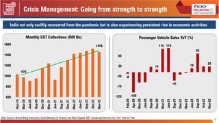Crisis Management: Going from strength to strength
19
India not only swiftly recovered from the pandemic but is also exper...