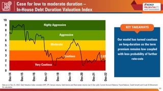 Case for low to moderate duration –
In-House Debt Duration Valuation Index
49
Our model has turned cautious
on long-durati...