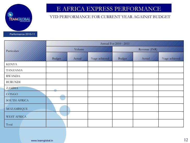 yearly performance review template