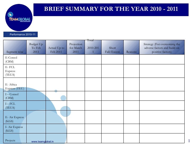 performance reviews templates