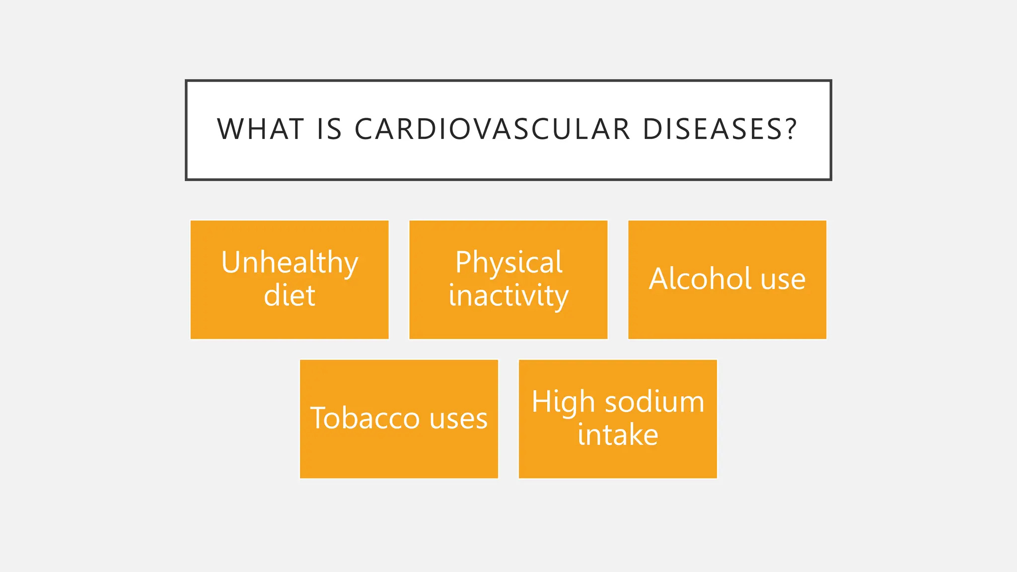 WHAT IS CARDIOVASCULAR DISEASES?
Unhealthy
diet
Physical
inactivity
Alcohol use
Tobacco uses
High sodium
intake
 