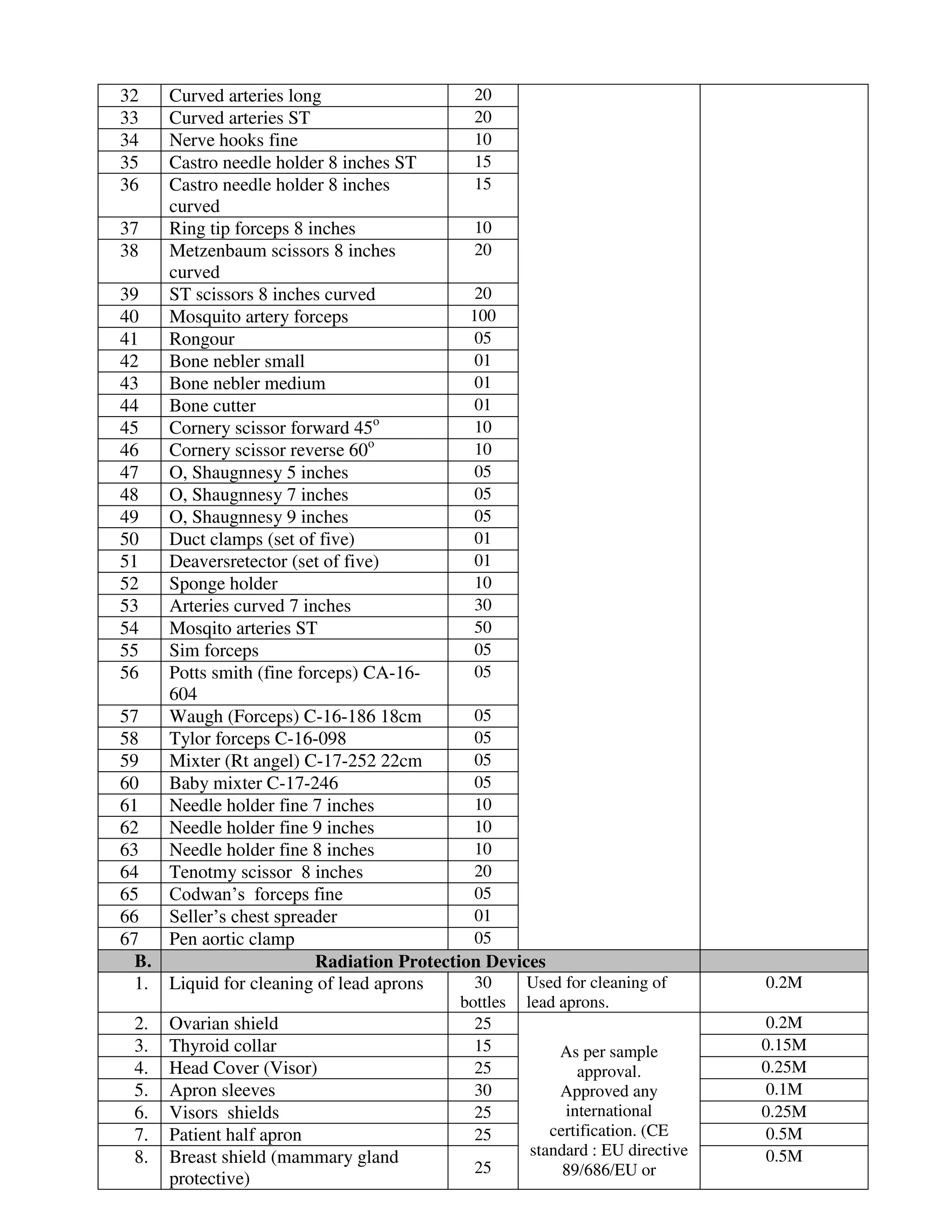 annual plan for procurement 2016-17 -RIC Rwp.pdf