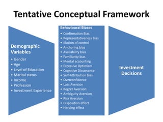Tentative Conceptual Framework
Demographic
Variables
• Gender
• Age
• Level of Education
• Marital status
• Income
• Profession
• Investment Experience
Behavioural Biases
• Confirmation Bias
• Representativeness Bias
• Illusion of control
• Anchoring bias
• Availability bias
• Familiarity bias
• Mental accounting
• Excessive Optimism
• Cognitive Dissonance
• Self-Attribution bias
• Overconfidence
• Loss Aversion
• Regret Aversion
• Ambiguity Aversion
• Risk Aversion
• Disposition effect
• Herding effect
Investment
Decisions
 