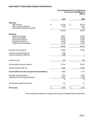 NORTHWEST TERRITORIES POWER CORPORATION

                                                                      Consolidated Statement of Operations
                                                                               For the year ended March 31
                                                                                                   ($000’s)


                                                                             2010                        2009

Revenues
    Sale of power                                           $              81,535       $              82,016
    Other revenues (Note 20)                                                1,355                       1,223
    General Rate Application shortfall                                          -                         715
                                                                           82,890                      83,954

Expenses
    Salaries and wages                                                     19,851                      18,874
    Fuels and lubricants                                                   19,054                      19,598
    Amortization (Note 21)                                                 14,145                      13,304
    Supplies and services                                                  13,429                      12,464
    Travel and accommodation                                                2,145                       2,617

                                                                           68,624                      66,857

Earnings from operations                                                   14,266                      17,097

Insurance proceeds (Note 22)                                                1,296                            -
Insurance expenses (Note 22)                                                1,296                            -
                                                                                -                            -

Interest income                                                               478                         970

Earnings before interest expense                                           14,744                      18,067

Interest expense (Note 23)                                                  8,854                      10,954

Income before fuel rider and government assistance                          5,890                       7,113

Fuel rider revenues (Note 4)                                                4,918                       2,684
Offsetting fuel rider expenses (Note 4)                                     4,881                       2,647
                                                                               37                          37

Government assistance (Note 24)                                               153                          51

Net income                                                   $              6,080        $              7,201


                        The accompanying notes are an integral part of these consolidated financial statements.




                                                                                                       Page 1
 