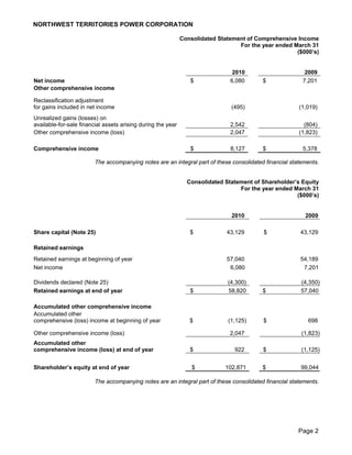NORTHWEST TERRITORIES POWER CORPORATION

                                                              Consolidated Statement of Comprehensive Income
                                                                                  For the year ended March 31
                                                                                                      ($000’s)


                                                                                2010                      2009
Net income                                                       $             6,080      $              7,201
Other comprehensive income

Reclassification adjustment
for gains included in net income                                               (495)                    (1,019)
Unrealized gains (losses) on
available-for-sale financial assets arising during the year                    2,542                      (804)
Other comprehensive income (loss)                                              2,047                    (1,823)

Comprehensive income                                             $             8,127      $              5,378

                         The accompanying notes are an integral part of these consolidated financial statements.


                                                                Consolidated Statement of Shareholder’s Equity
                                                                                  For the year ended March 31
                                                                                                      ($000’s)


                                                                               2010                       2009

Share capital (Note 25)                                          $            43,129       $            43,129

Retained earnings
Retained earnings at beginning of year                                        57,040                    54,189
Net income                                                                     6,080                     7,201

Dividends declared (Note 25)                                                  (4,300)                    (4,350)
Retained earnings at end of year                                 $            58,820      $              57,040

Accumulated other comprehensive income
Accumulated other
comprehensive (loss) income at beginning of year                 $            (1,125)     $                698

Other comprehensive income (loss)                                              2,047                     (1,823)
Accumulated other
comprehensive income (loss) at end of year                       $               922      $              (1,125)


Shareholder’s equity at end of year                               $          102,871      $              99,044

                         The accompanying notes are an integral part of these consolidated financial statements.




                                                                                                        Page 2
 
