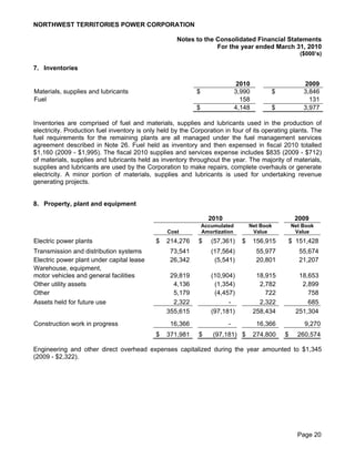 NORTHWEST TERRITORIES POWER CORPORATION

                                                     Notes to the Consolidated Financial Statements
                                                                  For the year ended March 31, 2010
                                                                                                        ($000’s)

7. Inventories

                                                                               2010                      2009
Materials, supplies and lubricants                          $                  3,990        $            3,846
Fuel                                                                             158                       131
                                                            $                  4,148        $            3,977

Inventories are comprised of fuel and materials, supplies and lubricants used in the production of
electricity. Production fuel inventory is only held by the Corporation in four of its operating plants. The
fuel requirements for the remaining plants are all managed under the fuel management services
agreement described in Note 26. Fuel held as inventory and then expensed in fiscal 2010 totalled
$1,160 (2009 - $1,995). The fiscal 2010 supplies and services expense includes $835 (2009 - $712)
of materials, supplies and lubricants held as inventory throughout the year. The majority of materials,
supplies and lubricants are used by the Corporation to make repairs, complete overhauls or generate
electricity. A minor portion of materials, supplies and lubricants is used for undertaking revenue
generating projects.


8. Property, plant and equipment

                                                                  2010                                2009
                                                                Accumulated          Net Book        Net Book
                                                 Cost           Amortization          Value           Value
Electric power plants                        $   214,276     $     (57,361)      $     156,915   $ 151,428
Transmission and distribution systems             73,541           (17,564)             55,977         55,674
Electric power plant under capital lease          26,342            (5,541)             20,801         21,207
Warehouse, equipment,
motor vehicles and general facilities             29,819           (10,904)             18,915         18,653
Other utility assets                               4,136            (1,354)              2,782          2,899
Other                                              5,179            (4,457)                722            758
Assets held for future use                         2,322                 -               2,322            685
                                                 355,615           (97,181)            258,434        251,304
Construction work in progress                     16,366                  -             16,366           9,270
                                             $   371,981     $      (97,181) $         274,800   $     260,574

Engineering and other direct overhead expenses capitalized during the year amounted to $1,345
(2009 - $2,322).




                                                                                                       Page 20
 