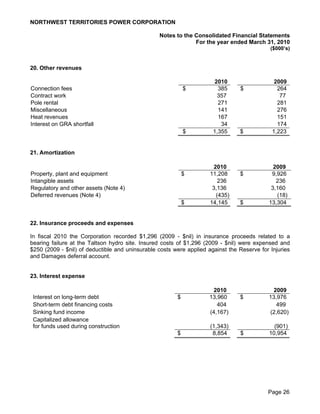 NORTHWEST TERRITORIES POWER CORPORATION

                                                 Notes to the Consolidated Financial Statements
                                                              For the year ended March 31, 2010
                                                                                            ($000’s)


20. Other revenues

                                                                      2010                    2009
Connection fees                                             $           385     $              264
Contract work                                                          357                      77
Pole rental                                                             271                    281
Miscellaneous                                                           141                    276
Heat revenues                                                           167                    151
Interest on GRA shortfall                                                34                    174
                                                            $         1,355     $            1,223


21. Amortization

                                                                       2010                  2009
Property, plant and equipment                               $        11,208     $           9,926
Intangible assets                                                        236                  236
Regulatory and other assets (Note 4)                                  3,136                 3,160
Deferred revenues (Note 4)                                              (435)                 (18)
                                                            $        14,145     $          13,304


22. Insurance proceeds and expenses

In fiscal 2010 the Corporation recorded $1,296 (2009 - $nil) in insurance proceeds related to a
bearing failure at the Taltson hydro site. Insured costs of $1,296 (2009 - $nil) were expensed and
$250 (2009 - $nil) of deductible and uninsurable costs were applied against the Reserve for Injuries
and Damages deferral account.


23. Interest expense

                                                                       2010                 2009
 Interest on long-term debt                             $            13,960     $          13,976
 Short-term debt financing costs                                        404                   499
 Sinking fund income                                                 (4,167)               (2,620)
 Capitalized allowance
 for funds used during construction                                  (1,343)                  (901)
                                                        $             8,854     $           10,954




                                                                                           Page 26
 