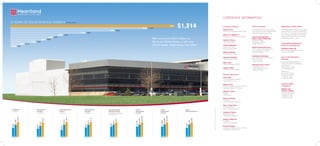 CORpORATE INFORmATION
10 YEARS OF SOLID REVENUE GROWTH IN MILLIONS
                                                                                                                                                                                                2006    $1,097
                                                                                                                                                                                                                                         2007
                                                                                                                                                                                                                                                         $1,314                                                                                           Company Officers
                                                                                                                                                                                                                                                                                                                                                          Robert O. carr
                                                                                                                                                                                                                                                                                                                                                                                                Office Locations
                                                                                                                                                                                                                                                                                                                                                                                                The following are the major Heart-
                                                                                                                                                                                                                                                                                                                                                                                                                                      Regulatory Certifications
                                                                                                                                                                                                                                                                                                                                                                                                                                      Heartland Payment Systems, Inc. filed
                                                                                                                                                2005    $835                                                                                                                                                                                                                                                                          Section 302 CEO and CFO certifications
                                                                                                                                                                                                                                                                                                                                                          Chairman & Chief Executive Officer    land operational and administrative
                                                                                                      2004 $603                                                                                                                                                                                                                                                                                 offices throughout the country.       with the U.S. Securities and Exchange
                                                                    2003 $422                                                                                                                                                                                                                                                                             Robert H. B. Baldwin, Jr.                                                   Commission as exhibits to its Annual
                                                                                                                                                                                                                                                                                                                                                          President & Chief Financial Officer   corporate Headquarters,               Report on the Form 10-K for the year
                                                      2002 $341
                                               2001 $283
                                                                                                                                                                                                            “Net income was $35.9 million, or                                                                                                                                                   Finance, Sales & Marketing            ended December 31, 2007.
                                                                                                                                                                                                                                                                                                                                                          Sanford c. Brown                      90 Nassau Street
                                 2000   $203                                                                                                                                                                 $0.90 per diluted share, a 26% and                                                                                                           Chief Sales Officer                   Princeton, NJ 08542
                   1999   $112                                                                                                                                                                                                                                                                                                                                                                  T: (888) 798-3131                     Independent Registered
 1998            $48
                                                                                                                                                                                                             27% increase, respectively, from 2006.”                                                                                                      charles Kallenbach                                                          Public Accounting Firm
                                                                                                                                                                                                                                                                                                                                                          General Counsel                       Payroll & Human Resources
                                                                                                                                                                                                                                                                                                                                                          & Chief Legal Officer                 25115 Country Club Boulevard          Deloitte & Touche, LLP
                                                                                                                                                                                                                                                                                                                                                                                                North Olmsted, OH 44070               750 College Road East, 3rd Floor
                                                                                                                                                                                                                                                                                                                                                          Martin A. Moretti                     T: (877) 729-2968                     Princeton, NJ 08540
                                                                                                                                                                                                                                                                                                                                                          Chief Service Officer
                                                                                                                                                                                                                                                                                                                                                                                                information Technology
                                                                                                                                                                                                                                                                                                                                                          Thomas M. Sheridan                    2595 Dallas Parkway, Suite 310        Annual Shareholders
                                                                                                                                                                                                                                                                                                                                                          Chief Portfolio Officer               Frisco, TX 75034                      Meeting
                                                                                                                                                                                                                                                                                                                                                                                                T: (877) 798-9656
                                                                                                                                                                                                                                                                                                                                                                                                                                      Heartland Payment Systems
                                                                                                                                                                                                                                                                                                                                                          Alan J. Sims
                                                                                                                                                                                                                                                                                                                                                                                                                                      Annual Shareholders Meeting
                                                                                                                                                                                                                                                                                                                                                          Chief Technology Officer              Heartland Service center
                                                                                                                                                                                                                                                                                                                                                                                                                                      will be held on
                                                                                                                                                                                                                                                                                                                                                                                                1 Heartland Way
                                                                                                                                                                                                                                                                                                                                                                                                                                      Friday, May 2, 2008
                                                                                                                                                                                                                                                                                                                                                          Joseph E. white                       Jeffersonville, IN 47103
                                                                                                                                                                                                                                                                                                                                                                                                                                      at 11:00 AM (ET) at:
                                                                                                                                                                                                                                                                                                                                                          Chief Accounting Officer              T: (888) 963-3600
                                                                                                                                                                                                                                                                                                                                                                                                                                      Nassau Inn
                                                                                                                                                                                                                                                                                                                                                                                                                                      Ten Palmer Square
                                                                                                                                                                                                                                                                                                                                                          Board of Directors                                                          Princeton, NJ 08542
                                                                                                                                                                                                                                                                                                                                                                                                                                      T: (609) 921-7500
                                                                                                                                                                                                                                                                                                                                                          Scott L. Bok
                                                                                                                                                                                                                                                                                                                                                                                                                                      F: (609) 921-9385
                                                                                                                                                                                                                                                                                                                                                          Co-Chief Executive Officer
                                                                                                                                                                                                                                                                                                                                                          Greenhill & Co., Inc.
                                 under construction

                                                                                                                                                                                                                                                                                                                                                          Robert O. carr                                                              Transfer Agent
                                                                                                                                                                                                                                                                                                                                                          Chairman & Chief Executive Officer                                          & Registrar
                                                                                                                                                                                                                                                                                                                                                          Heartland Payment Systems
                                                                                                                                                                                                                                                                                                                                                                                                                                      Registrar and
                                                                                                                                                                                                                                                                                                                                                                                                                                      Transfer company
                                                                                                                                                                                                                                                                                                                                                          Mitchell L. Hollin
                                                                                                                                                                                                                                                                                                                                                                                                                                      10 Commerce Drive
                                                                                                                                                                                                                                                                                                                                                          Partner
                                                                                                                                                                                                                                                                                                                                                                                                                                      Cranford, NJ 07016
                                                                                                                                                                                                                                                                                                                                                          LLR Partners
                                                                                                                                                                                                                                                                                                                                                                                                                                      T: (800) 866-1340
                                                                                                                                                                                                                                                                                                                                                                                                                                      F: (908) 497-2310
                                                                                                                                                                                                                                                                                                                                                          Robert H. Niehaus
                                                                                                                                                                                                                                                                                                                                                          Chairman
                                                                                                                                                                                                                                                                                                                                                          Greenhill Capital Partners

                                                                                                                                                                                                                                                                                                                                                          Marc J. Ostro, Ph.D.
                                                                                                                                                                                                                                                                                                                                                          General Partner




                                                                                                                                                                                                                                                                                                       Design: Creative Strategy Group | csg-design.com
                                                                                                                                                                                                                                                                                                                                                          Devon Park Bioventures
 REVENUES REVENUES REVENUES OPERATING OPERATING OPERATING
             REVENUES REVENUES    REVENUES OPERATING
                                            OPERATING REVENUES                    STOCKHOLDERS
                                                         REVENUESSTOCKHOLDERS OPERATING
                                                          OPERATING                          STOCKHOLDERS PROCESSING PROCESSINGHPS HPS EXCHANGE EXCHANGE HPSHPS EXCHANGE CARD TOTALCARDSALES CARDCARD SALES SALES
                   REVENUES OPERATING REVENUES OPERATINGSTOCKHOLDERS STOCKHOLDERS STOCKHOLDERS EXCHANGE EXCHANGE EXCHANGE EXCHANGE
                                                                                     STOCKHOLDERS STOCKHOLDERS       PROCESSING PROCESSING HPS
                                                                                      OPERATING PROCESSING PROCESSING HPS
                                                                                                                    STOCKHOLDERS STOCKHOLDERS PROCESSING TOTAL
                                                                                                                                 PROCESSING                              EXCHANGETOTAL TOTAL TOTAL
                                                                                                                                                                  PROCESSING TOTAL
                                                                                                                                                            EXCHANGE HPS
                                                                                                                                                              PROCESSING
                                                                                                                                                                    HPS HPS            TOTAL
                                                                                                                                                                                       HPS        EXCHANGE TOTAL
                                                                                                                                                                                                   TOTALCARD  CARD
                                                                                                                                                                                                                 CARD CARD CARD
                                                                                                                                                                                                                 TOTAL                SALES
                                                                                                                                                                                                                                    SALES CARD SALES
                                                                                                                                                                                                                                        SALES              SALESSALES
                                                                                                                                                                                                                                                                   SALES
                    millions      in millions INCOME millions
 in millions in millions in millions             in millions in INCOME            EQUITY EQUITY
                in in millions in millions INCOME inINCOME EQUITY INCOME INCOMEVOLUME VOLUME VOLUMETRANSACTIONS
                                INCOME            INCOME millions INCOME        EQUITY
                                                                                     EQUITY
                                                                                      INCOME EQUITY   EQUITY         VOLUME
                                                                                                                    EQUITY EQUITY                             VOLUME MERCHANT MERCHANTTRANSACTIONS MERCHANT MERCHANT MERCHANT PROFESSIONALS PROFESSIONALS
                                                                                                                                                         TRANSACTIONS
                                                                                                                            EQUITY VOLUME TRANSACTIONS TRANSACTIONS TRANSACTIONS MERCHANTMERCHANT
                                                                                                                        VOLUME VOLUME                 VOLUME VOLUME TRANSACTIONS MERCHANT MERCHANT MERCHANT
                                                                                                                                                           TRANSACTIONS           MERCHANT
                                                                                                                                                                         TRANSACTIONS         MERCHANT
                                                                                                                                                                                       TRANSACTIONS                                   PROFESSIONALS
                                                                                                                                                                                                        MERCHANT MERCHANT MERCHANT PROFESSIONALS PROFESSIONALS PROFESSIONALS
                                                                                                                                                                                                   MERCHANT      MERCHANT
                                                                                                                                                                                                                    MERCHANT PROFESSIONALS MERCHANT
                                                                                                                                                                                                                                       MERCHANT
                                                                                                                                                                                                                                        PROFESSIONALS
                                                                                                                                                                                                                                                 PROFESSIONALS     PROFESSIONALS
                                                                                                                                                                                                                                                                                                                                                          Jonathan J. Palmer
                                               in in millions in millions
                                                   millions                       in in millions in millions
                                                                                      millions                                                                                       COUNT
                                in millions in millions in millionsin millions in millions inin millions billions inin millions in billions% of total processingin billions of total processingofprocessing
                                                                  in millions in millions millions millions
                                                                                      in millions     in
                                                                                                       in            in in billions millions
                                                                                                                     billions millions billions
                                                                                                                            in                           % total processing total
                                                                                                                                                            ofof % processing
                                                                                                                                                                         total
                                                                                                                                                                           of          %           COUNT        COUNT COUNT
                                                                                                                         billionsin in in billions % of %intotal processing COUNT total % of total processing COUNT
                                                                                                                                                      in billionstotalof COUNT processing% total processingCOUNT COUNT COUNT
                                                                                                                                                                billions % % processing of COUNT COUNT COUNT
                                                                                                                                                                                       COUNT         COUNT       COUNT COUNT       COUNT COUNT
                                                                                                                                                                                                                                       COUNT
                                                                                                                                           transactions transactions transactions transactions
                                                                                                                                                      transactions
                                                                                                                                                           transactions transactions
                                                                                                                                                                    transactions             transactions
                                                                                                                                                                                                 transactions                                                                                                                                             President & CEO
                                                                                                                                                                                                                                                                                                                                                          FSV Payment Systems




                                                                                                                                                      53% 160,950
                                                                                                                                                            160,950



                                                                                                                                                            160,950

                                                                                                                                                            160,950


                                                                                                                                                            160,950


                                                                                                                                                            160,950




                                                                                                                                                            160,950

                                                                                                                                                            160,950

                                                                                                                                                            160,950
                                                                                                                                                            154,750
                                                                                                                                                            154,750



                                                                                                                                                            154,750

                                                                                                                                                            154,750


                                                                                                                                                            154,750


                                                                                                                                                            154,750




                                                                                                                                                                                                                    1,010 154,750


                                                                                                                                                                                                                            154,750

                                                                                                                                                                                                                                      1,010 154,750
                                                                                                                                                            160,950




                                                                                                                                                    1,010 154,750
                             $1,314
                             $1,314



                             $1,314
                    $835 $1,314


                    $835 $1,314


                             $1,314




                             $1,314

                             $1,314

                       $44.8$1,314




                   $32.544.8$165.7
                             $165.7



                             $165.7

                             $165.7


                     $33.7 $165.7


                                                                                            $165.7




                                                                                                               $165.7

                                                                                                            $ $165.7
                                                                                                        $33.7 $165.7
                            $1,314




                                                                                            $165.7
                    $835 $59.8
                             $59.8




                       $44.8$59.8
                             $59.8


                       $44.8$59.8

                             $59.8




                              59.8


                       $44.8$59.8
                             $59.8




                                                                                                               $51.9
                                                                                            $51.9



                                                                                                               $51.9

                                                                                                        $33.7 $51.9


                                                                                                               $51.9


                                                                                                               $51.9




                                                                                                               $51.9

                                                                                                               $51.9

                                                                                                               $51.9




                                                                                                                                                                                                                            1,602
                                                                                                                                                                                                                            1,602



                                                                                                                                                                                                                            1,602

                                                                                                                                                                                                                    1,010 1,602


                                                                                                                                                                                                                                      1,010 1,602


                                                                                                                                                                                                                                                     1,602




                                                                                                                                                                                                                                                                            1,602

                                                                                                                                                                                                                                                                                       1,602

                                                                                                                                                                                                                                                                                               1,602
                            $59.8




                                                                                                               $51.9




                                                                                                                                                                                                                                                     1,602
                                                                                                                                                                                                                                                                                                                                                          George F. Raymond




                                                                                                                                                         133,200
                                                                                                                                                         133,200



                                                                                                                                                         133,200

                                                                                                                                                         133,200


                                                                                                                                                         133,200


                                                                                                                                                         133,200




                                                                                                                                                                                                                         133,200

                                                                                                                                                                                                                         133,200

                                                                                                                                                                                                                         133,200
                                                                                                                                                        133,200
                                                                                                                                                        137,400
                                                                                                            137,400



                                                                                                                                                        137,400

                                                                                                                                                        137,400


                                                                                                                                                        137,400


                                                                                                                                                        137,400




                                                                                                                                                        137,400

                                                                                                                                                        137,400

                                                                                                                                                        137,400
                                                                                                                                                        137,400
                                                                                                        $33.7 75%
                                                                                                               75%



                                                                                                               75%

                                                                                                         53% 75%


                                                                                                         53% 75%


                                                                                                                                                            75%




                                                                                                                                                            75%

                                                                                                                                                            75%

                                                                                                                                                            75%
                                                                                                                                                            75%
                   $32.5 $139.3
                         $139.3




                 $80.1 $139.3
                         $139.3


                         $139.3


                                                                                         $139.3




                                                                                                        $33.7139.3


                                                                                                     $80.1 $139.3

                                                                                                        $33.7139.3
                         $139.3
                         $1,097
        $1,097




                    $835 1,097
                         $1,097


                    $835$1,097

                         $1,097




                         $1,097


                    $835 1,097

                   $32.5 $1,097
                         $1,097




                                                                                                                                                                                                                                                                                                                                                          President




                                                                                                                                                                                                                         1,379
                                                                                                                                                         1,379



                                                                                                                                                                                                                         1,379

                                                                                                                                                                                                                         1,379


                                                                                                                                                                                                                                           1,379


                                                                                                                                                                                                                                                  1,379




                                                                                                                                                                                                                                                                         1,379

                                                                                                                                                                                                                                                                         1,379

                                                                                                                                                                                                                                                                                    1,379
                                                                                                                                                                                                                                          1,379
                                                                                                            $43.3
                                                                                         $43.3



                                                                                                            $43.3
                                                                                                     $80.1 $43.3


                                                                                                            $43.3


                                                                                                            $43.3




                                                                                                            $43.3

                                                                                                            $43.3

                                                                                                            $43.3
                                                                                                            $43.3




                                                                                                                                                      110,500
                                                                                                                                                      110,500



                                                                                                                                                      110,500

                                                                                                                                                      110,500


                                                                                                                                                      110,500


                                                                                                                                                      110,500




                                                                                                                                                                                                                      110,500

                                                                                                                                                                                                                      110,500

                                                                                                                                                                                                                      110,500
                                                                                                                                                      113,160
                                                                                                         113,160



                                                                                                                                                      113,160

                                                                                                                                                      113,160


                                                                                                                                                      113,160


                                                                                                                                                      113,160




                                                                                                                                                      113,160

                                                                                                                                                      113,160

                                                                                                                                                      113,160


                                                                                                                                                     110,500
                                                                                                                                                     113,160
                                                                                                            64%
                                                                                                            64%



                                                                                                            64%

                                                                                                            64%


                                                                                                            64%


                                                                                                                                                         64%




                                                                                                                                                         64%

                                                                                                                                                         64%

                                                                                                                                                         64%
                                                                                                            64%
                       $44.8
                       $44.8



                   $32.544.8




                       $44.8




                 $80.1 $44.8




                                                                                                                                                                                                                                                                                                                                                          Buckland Corporation
                                                                                                         53%
                                                                                                         53%



                                                                                                         53%

                                                                                                         53%




                                                                                                                                                      53%



                                                                                                                                                      53%
                                                                                                        $33.7
                                                                                                        $33.7




                                                                                                        $33.7

                                                                                                        $33.7



                                                                                                         53%
                                                                                                            $
                         $




                         $




                                                                                                                                                                                                                    1,010
                                                                                                                                                                                                                    1,010




                                                                                                                                                                                                                                                             1,010

                                                                                                                                                                                                                                                                     1,010

                                                                                                                                                                                                                                                                     1,010
                    $835
 $835



                    $835




                    $835
                   $32.5



                   $32.5

                   $32.5


                   $32.5




                   $32.5
                  $32.5
                       $




                       $




                                                                                                                                                                                                                                                                                                                                                          Richard w. Vague
                 $80.1



                 $80.1




                 $80.1


                 $80.1




                                                                                                     $80.1
                 $80.1




                                                                                                                                                                                                                                                                                                                                                          Chairman & Chief Executive Officer
                                                                                                                                                                                                                                                                                                                                                          Energy Plus Holdings LLC



 05 06 07 05 0505 07 0707 06 0506 07 07 0505 07 05070505 05 05 07 07 07 05 0505 07060506 05 05 06 07 05 0505 07 0707 07 0505 07 0707 05 0505 07060506 05 05 06 07 05 06 07 060506 0507 07 0705 05050706 05 06 05 06 07 07 0506050606 07 06 05 06 07
              06 0606 05 05 07 0607 05 06 0606 0706 07 06 06 06
                           05 06         05 06 07 05 06 06 07
                                                         07                 0605 06 07 0607 06 06 07 0506 0606 06 06 07 0606
                                                                               06 05 07
                                                                                   07       07 07
                                                                                             05           0605 05 05 06
                                                                                                              07                            06 07 07
                                                                                                                                         0605 06 07 06 0706 07 05 06 07 05 05 070607 06
                                                                                                                                                05       07         05 06 05 06 05 06
                                                                                                                                                                          07    07           05 06050705 07 05 07 05 06 05 0505 07 0707 07 07 07
                                                                                                                                                                                                 06 0606 07 07 06 07
                                                                                                                                                                                                        07 06                 060706 05 05 06
                                                                                                                                                                                                                                   05 06                     05 0605 06 07 07
                                                                                                                                                                                                                                                                   07 05 06
 