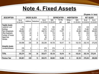Note 4. Fixed Assets
 
