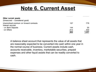 Note 6. Current Asset
A balance sheet account that represents the value of all assets that
are reasonably expected to be converted into cash within one year in
the normal course of business. Current assets include cash,
accounts receivable, inventory, marketable securities, prepaid
expenses and other liquid assets that can be readily converted to
cash.
 