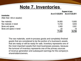 Note 7. Inventories
The raw materials, work-in-process goods and completely finished
goods that are considered to be the portion of a business's assets
that are ready or will be ready for sale. Inventory represents one of
the most important assets that most businesses possess, because
the turnover of inventory represents one of the primary sources
of revenue generation and subsequent earnings for the company's
shareholders/owners.
 