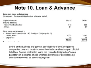Note 10. Loan & Advance
Loans and advances are general descriptions of debt obligations
companies owe and must show on their balance sheet as part of total
liabilities. Formal contracted loans are typically designed as "notes
payable" on a balance sheet, whereas advances or purchases on
credit are recorded as accounts payable.
 