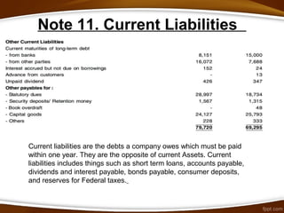 Note 11. Current Liabilities
Current liabilities are the debts a company owes which must be paid
within one year. They are the opposite of current Assets. Current
liabilities includes things such as short term loans, accounts payable,
dividends and interest payable, bonds payable, consumer deposits,
and reserves for Federal taxes.
 