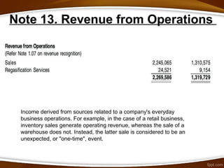 Note 13. Revenue from Operations
Income derived from sources related to a company's everyday
business operations. For example, in the case of a retail business,
inventory sales generate operating revenue, whereas the sale of a
warehouse does not. Instead, the latter sale is considered to be an
unexpected, or "one-time", event.
 