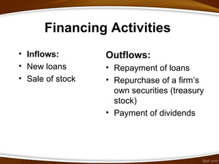 Financing Activities
• Inflows:
• New loans
• Sale of stock
Outflows:
• Repayment of loans
• Repurchase of a firm’s
own securities (treasury
stock)
• Payment of dividends
 