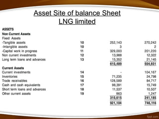 Asset Site of balance Sheet
LNG limited
 