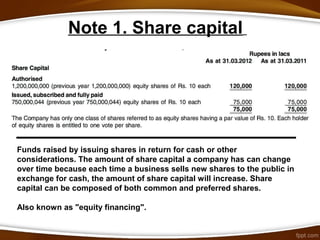 Note 1. Share capital
Funds raised by issuing shares in return for cash or other
considerations. The amount of share capital a company has can change
over time because each time a business sells new shares to the public in
exchange for cash, the amount of share capital will increase. Share
capital can be composed of both common and preferred shares.
Also known as "equity financing".
 