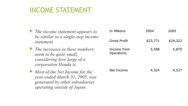 Honda annual report