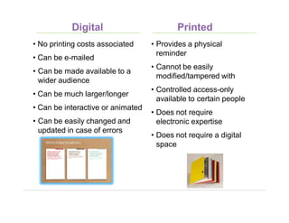 Digital Printed
• No printing costs associated
• Can be e-mailed
• Can be made available to a
wider audience
• Can be much larger/longer
• Can be interactive or animated
• Can be easily changed and
updated in case of errors
• Provides a physical
reminder
• Cannot be easily
modified/tampered with
• Controlled access-only
available to certain people
• Does not require
electronic expertise
• Does not require a digital
space
 