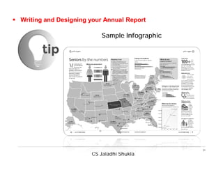 CS Jaladhi Shukla
31
 Writing and Designing your Annual Report
Sample Infographic
 