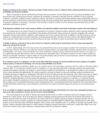 Table of Contents 
During a downturn in the economy, consumer purchases of discretionary items are affected, which could materially harm our sales, 
profitability and financial condition. 
Many of our products may be considered discretionary items for consumers. Factors affecting the level of consumer spending for such 
discretionary items include general economic conditions, the availability of consumer credit and consumer confidence in future economic 
conditions. Uncertainty in global economic conditions continues, and trends in consumer discretionary spending remain unpredictable. However, 
consumer purchases of discretionary items tend to decline during recessionary periods when disposable income is lower or during other periods 
of economic instability or uncertainty. A downturn in the economy in markets in which we sell our products may materially harm our sales, 
profitability and financial condition. 
If the financial condition of our retail customers declines, our financial condition and results of operations could be adversely impacted. 
We extend credit to our customers based on an assessment of a customer’s financial condition, generally without requiring collateral. We 
face increased risk of order reduction or cancellation when dealing with financially ailing customers or customers struggling with economic 
uncertainty. During weak economic conditions, retail customers may be more cautious with orders. In addition, a slowing economy in our key 
markets or a continued decline in consumer purchases of sporting goods generally could have an adverse effect on the financial health of our 
retail customers, which could in turn have an adverse effect on our sales, our ability to collect on receivables and our financial condition. 
A decline in sales to, or the loss of, one or more of our key customers could result in a material loss of net revenues and negatively 
impact our prospects for growth. 
In 2013 , approximately 22% of our net revenues were generated from sales to our two largest customers. We currently do not enter into 
long term sales contracts with these or our other key customers, relying instead on our relationships with these customers and on our position in 
the marketplace. As a result, we face the risk that one or more of these key customers may not increase their business with us as we expect, or 
may significantly decrease their business with us or terminate their relationship with us. The failure to increase our sales to these customers as 
much as we anticipate would have a negative impact on our growth prospects and any decrease or loss of these key customers’ business could 
result in a material decrease in our net revenues and net income. 
If we continue to grow at a rapid pace, we may not be able to effectively manage our growth and the increased complexity of a global 
business and as a result our brand image, net revenues and profitability may decline. 
We have expanded our operations rapidly since our inception and our net revenues have increased to $2,332.1 million in 2013 from $856.4 
million in 2009 . If our operations continue to grow at a rapid pace, we may experience difficulties in obtaining sufficient raw materials and 
manufacturing capacity to produce our products, as well as delays in production and shipments, as our products are subject to risks associated 
with overseas sourcing and manufacturing. We could be required to continue to expand our sales and marketing, product development and 
distribution functions, to upgrade our management information systems and other processes and technology, and to obtain more space to support 
our expanding workforce. This expansion could increase the strain on these and other resources, and we could experience serious operating 
difficulties, including difficulties in hiring, training and managing an increasing number of employees. In addition, as our business becomes 
more complex through the introduction of more new products and the expansion of our distribution channels, including additional brand and 
factory house stores and expanded distribution in malls and department stores, and expanded international distribution, these operational strains 
and other difficulties could increase. These difficulties could result in the erosion of our brand image and a decrease in net revenues and net 
income. 
If we are unable to anticipate consumer preferences and successfully develop and introduce new, innovative and updated products, we 
may not be able to maintain or increase our net revenues and profitability. 
Our success depends on our ability to identify and originate product trends as well as to anticipate and react to changing consumer 
demands in a timely manner. All of our products are subject to changing consumer preferences that cannot be predicted with certainty. In 
addition, long lead times for certain of our products may make it hard for us to quickly respond to changes in consumer demands. Our new 
products may not receive consumer acceptance as consumer preferences could shift rapidly to different types of performance or other sports 
products or away from these types of products altogether, and our future success depends in part on our ability to anticipate and respond to these 
changes. Failure to anticipate and respond in a timely manner to changing consumer preferences could lead to, among other things, lower sales 
and excess inventory levels, which could have a material adverse effect on our financial condition. 
9 
 