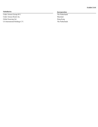 Exhibit 21.01 
Subsidiaries Incorporation 
Under Armour Europe B.V. The Netherlands 
Under Armour Retail, Inc. Maryland 
Global Sourcing Ltd. Hong Kong 
UA International Holdings C.V. The Netherlands 
 