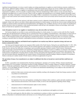 Table of Contents 
significant increased demand, or we lose or need to replace an existing manufacturer or supplier as a result of adverse economic conditions or 
other reasons, additional supplies of fabrics or raw materials or additional manufacturing capacity may not be available when required on terms 
that are acceptable to us, or at all, or suppliers or manufacturers may not be able to allocate sufficient capacity to us in order to meet our 
requirements. In addition, even if we are able to expand existing or find new manufacturing or fabric sources, we may encounter delays in 
production and added costs as a result of the time it takes to train our suppliers and manufacturers on our methods, products and quality control 
standards. Any delays, interruption or increased costs in the supply of fabric or manufacture of our products could have an adverse effect on our 
ability to meet retail customer and consumer demand for our products and result in lower net revenues and net income both in the short and long 
term. 
We have occasionally received, and may in the future continue to receive, shipments of product that fail to conform to our quality control 
standards. In that event, unless we are able to obtain replacement products in a timely manner, we risk the loss of net revenues resulting from the 
inability to sell those products and related increased administrative and shipping costs. In addition, because we do not control our manufacturers, 
products that fail to meet our standards or other unauthorized products could end up in the marketplace without our knowledge, which could 
harm our brand and our reputation in the marketplace. 
Labor disruptions at ports or our suppliers or manufacturers may adversely affect our business. 
Our business depends on our ability to source and distribute products in a timely manner. As a result, we rely on the free flow of goods 
through open and operational ports worldwide and on a consistent basis from our suppliers and manufacturers. Labor disputes at various ports or 
at our suppliers or manufacturers create significant risks for our business, particularly if these disputes result in work slowdowns, lockouts, 
strikes or other disruptions during our peak importing or manufacturing seasons, and could have an adverse effect on our business, potentially 
resulting in canceled orders by customers, unanticipated inventory accumulation or shortages and reduced net revenues and net income. 
Our limited operating experience and limited brand recognition in new markets may limit our expansion strategy and cause our 
business and growth to suffer. 
Our future growth depends in part on our expansion efforts outside of the North America. During the year ended December 31, 2013 , 94% 
of our net revenues were earned in North America. We have limited experience with regulatory environments and market practices outside of 
North America, and may face difficulties in expanding to and successfully operating in markets outside of North America. International 
expansion may place increased demands on our operational, managerial and administrative resources. In addition, in connection with expansion 
efforts outside of North America, we may face cultural and linguistic differences, differences in regulatory environments, labor practices and 
market practices and difficulties in keeping abreast of market, business and technical developments and customers’ tastes and preferences. We 
may also encounter difficulty expanding into new markets because of limited brand recognition leading to delayed acceptance of our products. 
Failure to develop new markets outside of North America will limit our opportunities for growth. 
The operations of many of our manufacturers are subject to additional risks that are beyond our control and that could harm our 
business. 
In 2013 , our products were manufactured by 26 primary manufacturers, operating in 19 countries. Of these, fourteen manufactured 
approximately 65% of our products, with primary locations in Jordan, Philippines, China, Nicaragua. Malaysia, Cambodia, Indonesia, Vietnam, 
Mexico, El Salvador and Honduras. During 2013 , approximately 66% of our products were manufactured in Asia , 14% in Central and South 
America , 15% in the Middle East and 5% in Mexico . As a result of our international manufacturing, we are subject to risks associated with 
doing business abroad, including: 
• political or labor unrest, terrorism and economic instability resulting in the disruption of trade from foreign countries in which 
These risks could negatively affect the ability of our manufacturers to produce or deliver our products or procure materials, hamper our 
ability to sell products in international markets and increase our cost of doing business generally. In the 
12 
our products are manufactured; 
• currency exchange fluctuations; 
• the imposition of new laws and regulations, including those relating to labor conditions, quality and safety standards, imports, 
trade restrictions and restrictions on the transfer of funds, as well as rules and regulations regarding climate change; 
• reduced protection for intellectual property rights in some countries; 
• disruptions or delays in shipments; and 
• changes in local economic conditions in countries where our manufacturers and suppliers are located. 
 