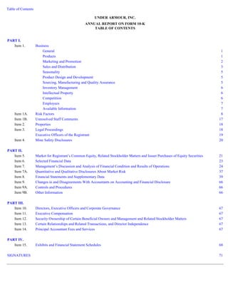Table of Contents 
UNDER ARMOUR, INC. 
ANNUAL REPORT ON FORM 10-K 
TABLE OF CONTENTS 
PART I. 
Item 1. Business 
General 1 
Products 1 
Marketing and Promotion 2 
Sales and Distribution 3 
Seasonality 5 
Product Design and Development 5 
Sourcing, Manufacturing and Quality Assurance 5 
Inventory Management 6 
Intellectual Property 6 
Competition 6 
Employees 7 
Available Information 7 
Item 1A. Risk Factors 8 
Item 1B. Unresolved Staff Comments 17 
Item 2. Properties 18 
Item 3. Legal Proceedings 18 
Executive Officers of the Registrant 19 
Item 4. Mine Safety Disclosures 20 
PART II. 
Item 5. Market for Registrant’s Common Equity, Related Stockholder Matters and Issuer Purchases of Equity Securities 21 
Item 6. Selected Financial Data 23 
Item 7. Management’s Discussion and Analysis of Financial Condition and Results of Operations 24 
Item 7A. Quantitative and Qualitative Disclosures About Market Risk 37 
Item 8. Financial Statements and Supplementary Data 39 
Item 9. Changes in and Disagreements With Accountants on Accounting and Financial Disclosure 66 
Item 9A. Controls and Procedures 66 
Item 9B. Other Information 66 
PART III. 
Item 10. Directors, Executive Officers and Corporate Governance 67 
Item 11. Executive Compensation 67 
Item 12. Security Ownership of Certain Beneficial Owners and Management and Related Stockholder Matters 67 
Item 13. Certain Relationships and Related Transactions, and Director Independence 67 
Item 14. Principal Accountant Fees and Services 67 
PART IV. 
Item 15. Exhibits and Financial Statement Schedules 68 
SIGNATURES 71 
 