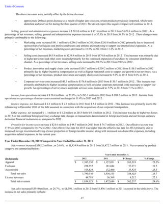 Table of Contents 
The above increases were partially offset by the below decrease: 
• approximate 20 basis point decrease as a result of higher duty costs on certain products previously imported, which were 
identified and reserved for during the third quarter of 2013. We do not expect this negative impact will continue in 2014. 
Selling, general and administrative expenses increase d $ 201.0 million to $ 871.6 million in 2013 from $ 670.6 million in 2012 . As a 
percentage of net revenues, selling, general and administrative expenses increase d to 37.3% in 2013 from 36.5% in 2012 . These changes were 
primarily attributable to the following: 
• Marketing costs increased $41.1 million to $246.5 million in 2013 from $205.4 million in 2012 primarily due to increased 
sponsorship of collegiate and professional teams and athletes and marketing to support our international expansion. As a 
percentage of net revenues, marketing costs decreased to 10.5% in 2013 from 11.2% in 2012 . 
• Selling costs increased $63.9 million to $239.9 million in 2013 from $176.0 million in 2012 . This increase was primarily due 
to higher personnel and other costs incurred primarily for the continued expansion of our direct to consumer distribution 
channel. As a percentage of net revenues, selling costs increased to 10.3% in 2013 from 9.6% in 2012 . 
• Product innovation and supply chain costs increased $50.7 million to $209.2 million in 2013 from $158.5 million in 2012 
primarily due to higher incentive compensation as well as higher personnel costs to support our growth in net revenues. As a 
percentage of net revenues, product innovation and supply chain costs increased to 9.0% in 2013 from 8.6% in 2012 . 
• Corporate services costs increased $45.3 million to $176.0 million in 2013 from $130.7 million in 2012 . This increase was 
primarily attributable to higher incentive compensation as well as higher corporate personnel costs necessary to support our 
growth. As a percentage of net revenues, corporate services costs increased to 7.5% in 2013 from 7.1% in 2012 . 
Income from operations increase d $ 56.4 million , or 27.0% , to $ 265.1 million in 2013 from $ 208.7 million in 2012 . Income from 
operations as a percentage of net revenues remained unchanged at 11.4% in 2013 and 2012 . 
Interest expense, net decreased $ 2.3 million to $ 2.9 million in 2013 from $ 5.2 million in 2012 . This decrease was primarily due to the 
refinancing in December 2012 of the debt assumed in connection with the acquisition of our corporate headquarters. 
Other expense, net increased $ 1.1 million to $ 1.2 million in 2013 from $ 0.1 million in 2012 . This increase was due to higher net losses 
in 2013 on the combined foreign currency exchange rate changes on transactions denominated in foreign currencies and our foreign currency 
derivative financial instruments as compared to 2012 . 
Provision for income taxes increase d $24.0 million to $ 98.7 million in 2013 from $ 74.7 million in 2012 . Our effective tax rate was 
37.8% in 2013 compared to 36.7% in 2012 . Our effective tax rate for 2013 was higher than the effective tax rate for 2012 primarily due to 
increased foreign investments driving a lower proportion of foreign taxable income, along with increased non-deductible expenses, including 
acquisition related expenses, in the current year. 
Year Ended December 31, 2012 Compared to Year Ended December 31, 2011 
Net revenues increased $362.2 million , or 24.6% , to $1,834.9 million in 2012 from $1,472.7 million in 2011 . Net revenues by product 
category are summarized below: 
Net sales increased $354.0 million , or 24.7% , to $1,790.1 million in 2012 from $1,436.1 million in 2011 as noted in the table above. The 
increase in net sales primarily reflects: 
27 
Year Ended December 31, 
(In thousands) 2012 2011 $ Change % Change 
Apparel $ 1,385,350 $ 1,122,031 $ 263,319 23.5 % 
Footwear 238,955 181,684 57,271 31.5 
Accessories 165,835 132,400 33,435 25.3 
Total net sales 1,790,140 1,436,115 354,025 24.7 
License revenues 44,781 36,569 8,212 22.5 
Total net revenues $ 1,834,921 $ 1,472,684 $ 362,237 24.6 % 
 