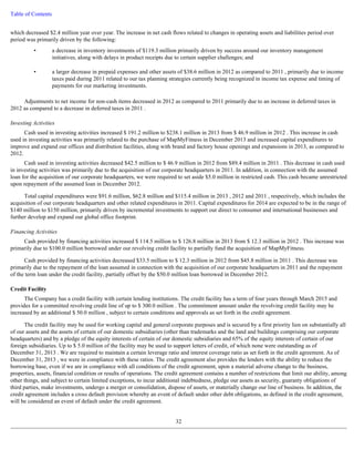 Table of Contents 
which decreased $2.4 million year over year. The increase in net cash flows related to changes in operating assets and liabilities period over 
period was primarily driven by the following: 
• a decrease in inventory investments of $119.3 million primarily driven by success around our inventory management 
initiatives, along with delays in product receipts due to certain supplier challenges; and 
• a larger decrease in prepaid expenses and other assets of $38.6 million in 2012 as compared to 2011 , primarily due to income 
taxes paid during 2011 related to our tax planning strategies currently being recognized in income tax expense and timing of 
payments for our marketing investments. 
Adjustments to net income for non-cash items decreased in 2012 as compared to 2011 primarily due to an increase in deferred taxes in 
2012 as compared to a decrease in deferred taxes in 2011 . 
Investing Activities 
Cash used in investing activities increased $ 191.2 million to $238.1 million in 2013 from $ 46.9 million in 2012 . This increase in cash 
used in investing activities was primarily related to the purchase of MapMyFitness in December 2013 and increased capital expenditures to 
improve and expand our offices and distribution facilities, along with brand and factory house openings and expansions in 2013, as compared to 
2012. 
Cash used in investing activities decreased $42.5 million to $ 46.9 million in 2012 from $89.4 million in 2011 . This decrease in cash used 
in investing activities was primarily due to the acquisition of our corporate headquarters in 2011. In addition, in connection with the assumed 
loan for the acquisition of our corporate headquarters, we were required to set aside $5.0 million in restricted cash. This cash became unrestricted 
upon repayment of the assumed loan in December 2012. 
Total capital expenditures were $91.6 million, $62.8 million and $115.4 million in 2013 , 2012 and 2011 , respectively, which includes the 
acquisition of our corporate headquarters and other related expenditures in 2011. Capital expenditures for 2014 are expected to be in the range of 
$140 million to $150 million, primarily driven by incremental investments to support our direct to consumer and international businesses and 
further develop and expand our global office footprint. 
Financing Activities 
Cash provided by financing activities increased $ 114.5 million to $ 126.8 million in 2013 from $ 12.3 million in 2012 . This increase was 
primarily due to $100.0 million borrowed under our revolving credit facility to partially fund the acquisition of MapMyFitness. 
Cash provided by financing activities decreased $33.5 million to $ 12.3 million in 2012 from $45.8 million in 2011 . This decrease was 
primarily due to the repayment of the loan assumed in connection with the acquisition of our corporate headquarters in 2011 and the repayment 
of the term loan under the credit facility, partially offset by the $50.0 million loan borrowed in December 2012. 
Credit Facility 
The Company has a credit facility with certain lending institutions. The credit facility has a term of four years through March 2015 and 
provides for a committed revolving credit line of up to $ 300.0 million . The commitment amount under the revolving credit facility may be 
increased by an additional $ 50.0 million , subject to certain conditions and approvals as set forth in the credit agreement. 
The credit facility may be used for working capital and general corporate purposes and is secured by a first priority lien on substantially all 
of our assets and the assets of certain of our domestic subsidiaries (other than trademarks and the land and buildings comprising our corporate 
headquarters) and by a pledge of the equity interests of certain of our domestic subsidiaries and 65% of the equity interests of certain of our 
foreign subsidiaries. Up to $ 5.0 million of the facility may be used to support letters of credit, of which none were outstanding as of 
December 31, 2013 . We are required to maintain a certain leverage ratio and interest coverage ratio as set forth in the credit agreement. As of 
December 31, 2013 , we were in compliance with these ratios. The credit agreement also provides the lenders with the ability to reduce the 
borrowing base, even if we are in compliance with all conditions of the credit agreement, upon a material adverse change to the business, 
properties, assets, financial condition or results of operations. The credit agreement contains a number of restrictions that limit our ability, among 
other things, and subject to certain limited exceptions, to incur additional indebtedness, pledge our assets as security, guaranty obligations of 
third parties, make investments, undergo a merger or consolidation, dispose of assets, or materially change our line of business. In addition, the 
credit agreement includes a cross default provision whereby an event of default under other debt obligations, as defined in the credit agreement, 
will be considered an event of default under the credit agreement. 
32 
 