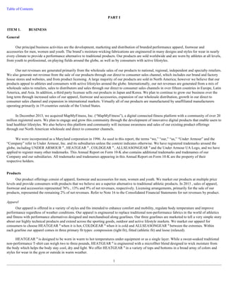 Table of Contents 
PART I 
General 
Our principal business activities are the development, marketing and distribution of branded performance apparel, footwear and 
accessories for men, women and youth. The brand’s moisture-wicking fabrications are engineered in many designs and styles for wear in nearly 
every climate to provide a performance alternative to traditional products. Our products are sold worldwide and are worn by athletes at all levels, 
from youth to professional, on playing fields around the globe, as well as by consumers with active lifestyles. 
Our net revenues are generated primarily from the wholesale sales of our products to national, regional, independent and specialty retailers. 
We also generate net revenue from the sale of our products through our direct to consumer sales channel, which includes our brand and factory 
house stores and websites, and from product licensing. A large majority of our products are sold in North America; however we believe that our 
products appeal to athletes and consumers with active lifestyles around the globe. Internationally, our net revenues are generated from a mix of 
wholesale sales to retailers, sales to distributors and sales through our direct to consumer sales channels in over fifteen countries in Europe, Latin 
America, and Asia. In addition, a third party licensee sells our products in Japan and Korea. We plan to continue to grow our business over the 
long term through increased sales of our apparel, footwear and accessories, expansion of our wholesale distribution, growth in our direct to 
consumer sales channel and expansion in international markets. Virtually all of our products are manufactured by unaffiliated manufacturers 
operating primarily in 19 countries outside of the United States. 
In December 2013, we acquired MapMyFitness, Inc. (“MapMyFitness”), a digital connected fitness platform with a community of over 20 
million registered users. We plan to engage and grow this community through the development of innovative digital products that enable users to 
lead healthier lifestyles. We also believe this platform and community will increase awareness and sales of our existing product offerings 
through our North American wholesale and direct to consumer channels. 
We were incorporated as a Maryland corporation in 1996. As used in this report, the terms “we,” “our,” “us,” “Under Armour” and the 
“Company” refer to Under Armour, Inc. and its subsidiaries unless the context indicates otherwise. We have registered trademarks around the 
globe, including UNDER ARMOUR ® , HEATGEAR ® , COLDGEAR ® , ALLSEASONGEAR ® and the Under Armour UA Logo, and we have 
applied to register many other trademarks. This Annual Report on Form 10-K also contains additional trademarks and tradenames of our 
Company and our subsidiaries. All trademarks and tradenames appearing in this Annual Report on Form 10-K are the property of their 
respective holders. 
Products 
Our product offerings consist of apparel, footwear and accessories for men, women and youth. We market our products at multiple price 
levels and provide consumers with products that we believe are a superior alternative to traditional athletic products. In 2013 , sales of apparel, 
footwear and accessories represented 76% , 13% and 9% of net revenues, respectively. Licensing arrangements, primarily for the sale of our 
products, represented the remaining 2% of net revenues. Refer to Note 16 to the Consolidated Financial Statements for net revenues by product. 
Apparel 
Our apparel is offered in a variety of styles and fits intended to enhance comfort and mobility, regulate body temperature and improve 
performance regardless of weather conditions. Our apparel is engineered to replace traditional non-performance fabrics in the world of athletics 
and fitness with performance alternatives designed and merchandised along gearlines. Our three gearlines are marketed to tell a very simple story 
about our highly technical products and extend across the sporting goods, outdoor and active lifestyle markets. We market our apparel for 
consumers to choose HEATGEAR ® when it is hot, COLDGEAR ® when it is cold and ALLSEASONGEAR ® between the extremes. Within 
each gearline our apparel comes in three primary fit types: compression (tight fit), fitted (athletic fit) and loose (relaxed). 
HEATGEAR ® is designed to be worn in warm to hot temperatures under equipment or as a single layer. While a sweat-soaked traditional 
non-performance T-shirt can weigh two to three pounds, HEATGEAR ® is engineered with a microfiber blend designed to wick moisture from 
the body which helps the body stay cool, dry and light. We offer HEATGEAR ® in a variety of tops and bottoms in a broad array of colors and 
styles for wear in the gym or outside in warm weather. 
1 
ITEM 1. BUSINESS 
 