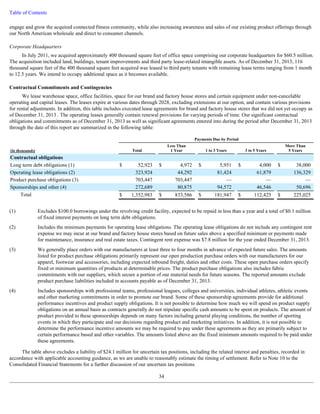 Table of Contents 
engage and grow the acquired connected fitness community, while also increasing awareness and sales of our existing product offerings through 
our North American wholesale and direct to consumer channels. 
Corporate Headquarters 
In July 2011, we acquired approximately 400 thousand square feet of office space comprising our corporate headquarters for $60.5 million. 
The acquisition included land, buildings, tenant improvements and third party lease-related intangible assets. As of December 31, 2013, 116 
thousand square feet of the 400 thousand square feet acquired was leased to third party tenants with remaining lease terms ranging from 1 month 
to 12.5 years. We intend to occupy additional space as it becomes available. 
Contractual Commitments and Contingencies 
We lease warehouse space, office facilities, space for our brand and factory house stores and certain equipment under non-cancelable 
operating and capital leases. The leases expire at various dates through 2028, excluding extensions at our option, and contain various provisions 
for rental adjustments. In addition, this table includes executed lease agreements for brand and factory house stores that we did not yet occupy as 
of December 31, 2013 . The operating leases generally contain renewal provisions for varying periods of time. Our significant contractual 
obligations and commitments as of December 31, 2013 as well as significant agreements entered into during the period after December 31, 2013 
through the date of this report are summarized in the following table: 
The table above excludes a liability of $24.1 million for uncertain tax positions, including the related interest and penalties, recorded in 
accordance with applicable accounting guidance, as we are unable to reasonably estimate the timing of settlement. Refer to Note 10 to the 
Consolidated Financial Statements for a further discussion of our uncertain tax positions. 
34 
Payments Due by Period 
(in thousands) Total 
Less Than 
1 Year 1 to 3 Years 3 to 5 Years 
More Than 
5 Years 
Contractual obligations 
Long term debt obligations (1) $ 52,923 $ 4,972 $ 5,951 $ 4,000 $ 38,000 
Operating lease obligations (2) 323,924 44,292 81,424 61,879 136,329 
Product purchase obligations (3) 703,447 703,447 — — — 
Sponsorships and other (4) 272,689 80,875 94,572 46,546 50,696 
Total $ 1,352,983 $ 833,586 $ 181,947 $ 112,425 $ 225,025 
(1) Excludes $100.0 borrowings under the revolving credit facility, expected to be repaid in less than a year and a total of $0.1 million 
of fixed interest payments on long term debt obligations. 
(2) Includes the minimum payments for operating lease obligations. The operating lease obligations do not include any contingent rent 
expense we may incur at our brand and factory house stores based on future sales above a specified minimum or payments made 
for maintenance, insurance and real estate taxes. Contingent rent expense was $7.8 million for the year ended December 31, 2013. 
(3) We generally place orders with our manufacturers at least three to four months in advance of expected future sales. The amounts 
listed for product purchase obligations primarily represent our open production purchase orders with our manufacturers for our 
apparel, footwear and accessories, including expected inbound freight, duties and other costs. These open purchase orders specify 
fixed or minimum quantities of products at determinable prices. The product purchase obligations also includes fabric 
commitments with our suppliers, which secure a portion of our material needs for future seasons. The reported amounts exclude 
product purchase liabilities included in accounts payable as of December 31, 2013. 
(4) Includes sponsorships with professional teams, professional leagues, colleges and universities, individual athletes, athletic events 
and other marketing commitments in order to promote our brand. Some of these sponsorship agreements provide for additional 
performance incentives and product supply obligations. It is not possible to determine how much we will spend on product supply 
obligations on an annual basis as contracts generally do not stipulate specific cash amounts to be spent on products. The amount of 
product provided to these sponsorships depends on many factors including general playing conditions, the number of sporting 
events in which they participate and our decisions regarding product and marketing initiatives. In addition, it is not possible to 
determine the performance incentive amounts we may be required to pay under these agreements as they are primarily subject to 
certain performance based and other variables. The amounts listed above are the fixed minimum amounts required to be paid under 
these agreements. 
 
