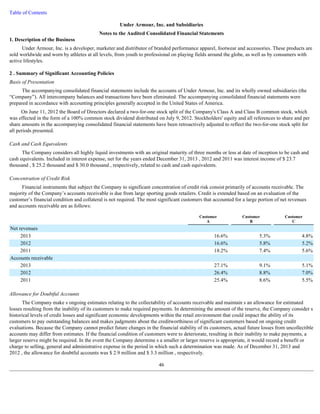 Table of Contents 
Under Armour, Inc. and Subsidiaries 
Notes to the Audited Consolidated Financial Statements 
1. Description of the Business 
Under Armour, Inc. is a developer, marketer and distributor of branded performance apparel, footwear and accessories. These products are 
sold worldwide and worn by athletes at all levels, from youth to professional on playing fields around the globe, as well as by consumers with 
active lifestyles. 
2 . Summary of Significant Accounting Policies 
Basis of Presentation 
The accompanying consolidated financial statements include the accounts of Under Armour, Inc. and its wholly owned subsidiaries (the 
“Company”). All intercompany balances and transactions have been eliminated. The accompanying consolidated financial statements were 
prepared in accordance with accounting principles generally accepted in the United States of America. 
On June 11, 2012 the Board of Directors declared a two-for-one stock split of the Company's Class A and Class B common stock, which 
was effected in the form of a 100% common stock dividend distributed on July 9, 2012. Stockholders' equity and all references to share and per 
share amounts in the accompanying consolidated financial statements have been retroactively adjusted to reflect the two-for-one stock split for 
all periods presented. 
Cash and Cash Equivalents 
The Company considers all highly liquid investments with an original maturity of three months or less at date of inception to be cash and 
cash equivalents. Included in interest expense, net for the years ended December 31, 2013 , 2012 and 2011 was interest income of $ 23.7 
thousand , $ 25.2 thousand and $ 30.0 thousand , respectively, related to cash and cash equivalents. 
Concentration of Credit Risk 
Financial instruments that subject the Company to significant concentration of credit risk consist primarily of accounts receivable. The 
majority of the Company’s accounts receivable is due from large sporting goods retailers. Credit is extended based on an evaluation of the 
customer’s financial condition and collateral is not required. The most significant customers that accounted for a large portion of net revenues 
and accounts receivable are as follows: 
Allowance for Doubtful Accounts 
The Company make s ongoing estimates relating to the collectability of accounts receivable and maintain s an allowance for estimated 
losses resulting from the inability of its customers to make required payments. In determining the amount of the reserve, the Company consider s 
historical levels of credit losses and significant economic developments within the retail environment that could impact the ability of its 
customers to pay outstanding balances and makes judgments about the creditworthiness of significant customers based on ongoing credit 
evaluations. Because the Company cannot predict future changes in the financial stability of its customers, actual future losses from uncollectible 
accounts may differ from estimates. If the financial condition of customers were to deteriorate, resulting in their inability to make payments, a 
larger reserve might be required. In the event the Company determine s a smaller or larger reserve is appropriate, it would record a benefit or 
charge to selling, general and administrative expense in the period in which such a determination was made. As of December 31, 2013 and 
2012 , the allowance for doubtful accounts was $ 2.9 million and $ 3.3 million , respectively. 
46 
Customer 
A 
Customer 
B 
Customer 
C 
Net revenues 
2013 16.6 % 5.3 % 4.8 % 
2012 16.6 % 5.8 % 5.2 % 
2011 18.2 % 7.4 % 5.6 % 
Accounts receivable 
2013 27.1 % 9.1 % 5.1 % 
2012 26.4 % 8.8 % 7.0 % 
2011 25.4 % 8.6 % 5.5 % 
 