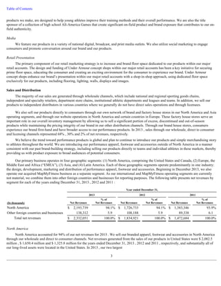 Table of Contents 
products we make, are designed to help young athletes improve their training methods and their overall performance. We are also the title 
sponsor of a collection of high school All-America Games that create significant on-field product and brand exposure that contributes to our on-field 
authenticity. 
Media 
We feature our products in a variety of national digital, broadcast, and print media outlets. We also utilize social marketing to engage 
consumers and promote conversation around our brand and our products. 
Retail Presentation 
The primary component of our retail marketing strategy is to increase and brand floor space dedicated to our products within our major 
retail accounts. The design and funding of Under Armour concept shops within our major retail accounts has been a key initiative for securing 
prime floor space, educating the consumer and creating an exciting environment for the consumer to experience our brand. Under Armour 
concept shops enhance our brand’s presentation within our major retail accounts with a shop-in-shop approach, using dedicated floor space 
exclusively for our products, including flooring, lighting, walls, displays and images. 
Sales and Distribution 
The majority of our sales are generated through wholesale channels, which include national and regional sporting goods chains, 
independent and specialty retailers, department store chains, institutional athletic departments and leagues and teams. In addition, we sell our 
products to independent distributors in various countries where we generally do not have direct sales operations and through licensees. 
We also sell our products directly to consumers through our own network of brand and factory house stores in our North America and Asia 
operating segments, and through our website operations in North America and certain countries in Europe. These factory house stores serve an 
important role in our overall inventory management by allowing us to sell a significant portion of excess, discontinued and out-of-season 
products while maintaining the pricing integrity of our brand in our other distribution channels. Through our brand house stores, consumers 
experience our brand first-hand and have broader access to our performance products. In 2013 , sales through our wholesale, direct to consumer 
and licensing channels represented 68% , 30% and 2% of net revenues, respectively. 
We believe the trend toward performance products is global and plan to continue to introduce our products and simple merchandising story 
to athletes throughout the world. We are introducing our performance apparel, footwear and accessories outside of North America in a manner 
consistent with our past brand-building strategy, including selling our products directly to teams and individual athletes in these markets, thereby 
providing us with product exposure to broad audiences of potential consumers. 
Our primary business operates in four geographic segments: (1) North America, comprising the United States and Canada, (2) Europe, the 
Middle East and Africa (“EMEA”), (3) Asia, and (4) Latin America. Each of these geographic segments operate predominantly in one industry: 
the design, development, marketing and distribution of performance apparel, footwear and accessories. Beginning in December 2013, we also 
operate our acquired MapMyFitness business as a separate segment. As our international and MapMyFitness operating segments are currently 
not material, we combine them into other foreign countries and businesses for reporting purposes. The following table presents net revenues by 
segment for each of the years ending December 31, 2013 , 2012 and 2011 : 
North America 
North America accounted for 94% of our net revenues for 2013 . We sell our branded apparel, footwear and accessories in North America 
through our wholesale and direct to consumer channels. Net revenues generated from the sales of our products in United States were $ 2,082.5 
million , $ 1,650.4 million and $ 1,325.8 million for the years ended December 31, 2013 , 2012 and 2011 , respectively, and substantially all of 
our long-lived assets were located in the United States. In 2013 , our two largest 
3 
Year ended December 31, 
2013 2012 2011 
(In thousands) Net Revenues 
% of 
Net Revenues Net Revenues 
% of 
Net Revenues Net Revenues 
% of 
Net Revenues 
North America $ 2,193,739 94.1 % $ 1,726,733 94.1 % $ 1,383,346 93.9 % 
Other foreign countries and businesses 138,312 5.9 108,188 5.9 89,338 6.1 
Total net revenues $ 2,332,051 100.0 % $ 1,834,921 100.0 % $ 1,472,684 100.0 % 
 