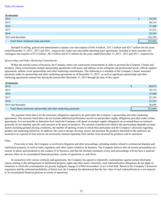 Table of Contents 
(In thousands) 
2014 $ 44,292 
2015 44,116 
2016 37,308 
2017 32,532 
2018 29,347 
2019 and thereafter 136,329 
Total future minimum lease payments $ 323,924 
Included in selling, general and administrative expense was rent expense of $41.8 million , $31.1 million and $26.7 million for the years 
ended December 31, 2013 , 2012 and 2011 , respectively, under non-cancelable operating lease agreements. Included in these amounts was 
contingent rent expense of $7.8 million , $6.2 million and $3.6 million for the years ended December 31, 2013 , 2012 and 2011 , respectively. 
Sponsorships and Other Marketing Commitments 
Within the normal course of business, the Company enters into contractual commitments in order to promote the Company’s brand and 
products. These commitments include sponsorship agreements with teams and athletes on the collegiate and professional levels, official supplier 
agreements, athletic event sponsorships and other marketing commitments. The following is a schedule of the Company’s future minimum 
payments under its sponsorship and other marketing agreements as of December 31, 2013 , as well as significant sponsorship and other 
marketing agreements entered into during the period after December 31, 2013 through the date of this report: 
(In thousands) 
2014 $ 80,875 
2015 59,132 
2016 35,440 
2017 25,195 
2018 21,351 
2019 and thereafter 50,696 
Total future minimum sponsorship and other marketing payments $ 272,689 
The amounts listed above are the minimum obligations required to be paid under the Company’s sponsorship and other marketing 
agreements. The amounts listed above do not include additional performance incentives and product supply obligations provided under certain 
agreements. It is not possible to determine how much the Company will spend on product supply obligations on an annual basis as contracts 
generally do not stipulate specific cash amounts to be spent on products. The amount of product provided to the sponsorships depends on many 
factors including general playing conditions, the number of sporting events in which they participate and the Company’s decisions regarding 
product and marketing initiatives. In addition, the costs to design, develop, source and purchase the products furnished to the endorsers are 
incurred over a period of time and are not necessarily tracked separately from similar costs incurred for products sold to customers. 
Other 
From time to time, the Company is involved in litigation and other proceedings, including matters related to commercial disputes and 
intellectual property, as well as trade, regulatory and other claims related to its business. The Company believes that all current proceedings are 
routine in nature and incidental to the conduct of its business, and that the ultimate resolution of any such proceedings will not have a material 
adverse effect on its consolidated financial position, results of operations or cash flows. 
In connection with various contracts and agreements, the Company has agreed to indemnify counterparties against certain third party 
claims relating to the infringement of intellectual property rights and other items. Generally, such indemnification obligations do not apply in 
situations in which the counterparties are grossly negligent, engage in willful misconduct, or act in bad faith. Based on the Company’s historical 
experience and the estimated probability of future loss, the Company has determined that the fair value of such indemnifications is not material 
to its consolidated financial position or results of operations. 
55 
 
