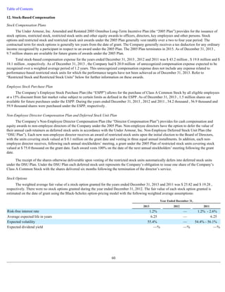 Table of Contents 
12. Stock-Based Compensation 
Stock Compensation Plans 
The Under Armour, Inc. Amended and Restated 2005 Omnibus Long-Term Incentive Plan (the “2005 Plan”) provides for the issuance of 
stock options, restricted stock, restricted stock units and other equity awards to officers, directors, key employees and other persons. Stock 
options and restricted stock and restricted stock unit awards under the 2005 Plan generally vest ratably over a two to four year period. The 
contractual term for stock options is generally ten years from the date of grant. The Company generally receives a tax deduction for any ordinary 
income recognized by a participant in respect to an award under the 2005 Plan. The 2005 Plan terminates in 2015. As of December 31, 2013 , 
9.7 million shares are available for future grants of awards under the 2005 Plan. 
Total stock-based compensation expense for the years ended December 31, 2013 , 2012 and 2011 was $ 43.2 million , $ 19.8 million and $ 
18.1 million , respectively. As of December 31, 2013 , the Company had $ 20.0 million of unrecognized compensation expense expected to be 
recognized over a weighted average period of 1.2 years. This unrecognized compensation expense does not include any expense related to 
performance-based restricted stock units for which the performance targets have not been achieved as of December 31, 2013. Refer to 
“Restricted Stock and Restricted Stock Units” below for further information on these awards. 
Employee Stock Purchase Plan 
The Company’s Employee Stock Purchase Plan (the “ESPP”) allows for the purchase of Class A Common Stock by all eligible employees 
at a 15% discount from fair market value subject to certain limits as defined in the ESPP. As of December 31, 2013 , 1.5 million shares are 
available for future purchases under the ESPP. During the years ended December 31, 2013 , 2012 and 2011 , 54.2 thousand , 56.9 thousand and 
59.9 thousand shares were purchased under the ESPP, respectively . 
Non-Employee Director Compensation Plan and Deferred Stock Unit Plan 
The Company’s Non-Employee Director Compensation Plan (the “Director Compensation Plan”) provides for cash compensation and 
equity awards to non-employee directors of the Company under the 2005 Plan. Non-employee directors have the option to defer the value of 
their annual cash retainers as deferred stock units in accordance with the Under Armour, Inc. Non-Employee Deferred Stock Unit Plan (the 
“DSU Plan”). Each new non-employee director receives an award of restricted stock units upon the initial election to the Board of Directors, 
with the units covering stock valued at $ 0.1 million on the grant date and vesting in three equal annual installments. In addition, each non-employee 
director receives, following each annual stockholders’ meeting, a grant under the 2005 Plan of restricted stock units covering stock 
valued at $ 75.0 thousand on the grant date. Each award vests 100% on the date of the next annual stockholders’ meeting following the grant 
date. 
The receipt of the shares otherwise deliverable upon vesting of the restricted stock units automatically defers into deferred stock units 
under the DSU Plan. Under the DSU Plan each deferred stock unit represents the Company’s obligation to issue one share of the Company’s 
Class A Common Stock with the shares delivered six months following the termination of the director’s service. 
Stock Options 
The weighted average fair value of a stock option granted for the years ended December 31, 2013 and 2011 was $ 25.82 and $ 19.28 , 
respectively. There were no stock options granted during the year ended December 31, 2012. The fair value of each stock option granted is 
estimated on the date of grant using the Black-Scholes option-pricing model with the following weighted average assumptions: 
60 
Year Ended December 31, 
2013 2012 2011 
Risk-free interest rate 1.2% — 1.2% - 2.6% 
Average expected life in years 6.25 — 6.25 
Expected volatility 55.4% — 54.4% - 56.1% 
Expected dividend yield —% —% —% 
 