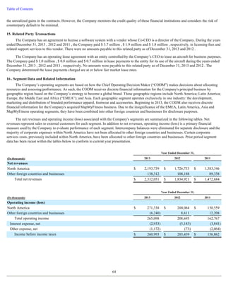 Table of Contents 
the unrealized gains in the contracts. However, the Company monitors the credit quality of these financial institutions and considers the risk of 
counterparty default to be minimal. 
15. Related Party Transactions 
The Company has an agreement to license a software system with a vendor whose Co-CEO is a director of the Company. During the years 
ended December 31, 2013 , 2012 and 2011 , the Company paid $ 3.7 million , $ 1.9 million and $ 1.8 million , respectively, in licensing fees and 
related support services to this vendor. There were no amounts payable to this related party as of December 31, 2013 and 2012 . 
The Company has an operating lease agreement with an entity controlled by the Company’s CEO to lease an aircraft for business purposes. 
The Company paid $ 1.0 million , $ 0.8 million and $ 0.7 million in lease payments to the entity for its use of the aircraft during the years ended 
December 31, 2013 , 2012 and 2011 , respectively. No amounts were payable to this related party as of December 31, 2013 and 2012 . The 
Company determined the lease payments charged are at or below fair market lease rates. 
16 . Segment Data and Related Information 
The Company’s operating segments are based on how the Chief Operating Decision Maker (“CODM”) makes decisions about allocating 
resources and assessing performance. As such, the CODM receives discrete financial information for the Company's principal business by 
geographic region based on the Company’s strategy to become a global brand. These geographic regions include North America; Latin America; 
Europe, the Middle East and Africa (“EMEA”); and Asia. Each geographic segment operates exclusively in one industry: the development, 
marketing and distribution of branded performance apparel, footwear and accessories. Beginning in 2013, the CODM also receives discrete 
financial information for the Company's acquired MapMyFitness business. Due to the insignificance of the EMEA, Latin America, Asia and 
MapMyFitness operating segments, they have been combined into other foreign countries and businesses for disclosure purposes. 
The net revenues and operating income (loss) associated with the Company's segments are summarized in the following tables. Net 
revenues represent sales to external customers for each segment. In addition to net revenues, operating income (loss) is a primary financial 
measure used by the Company to evaluate performance of each segment. Intercompany balances were eliminated for separate disclosure and the 
majority of corporate expenses within North America have not been allocated to other foreign countries and businesses. Certain corporate 
services costs, previously included within North America, have been allocated to other foreign countries and businesses. Prior period segment 
data has been recast within the tables below to conform to current year presentation. 
64 
(In thousands) 
Year Ended December 31, 
2013 2012 2011 
Net revenues 
North America $ 2,193,739 $ 1,726,733 $ 1,383,346 
Other foreign countries and businesses 138,312 108,188 89,338 
Total net revenues $ 2,332,051 $ 1,834,921 $ 1,472,684 
(In thousands) 
Year Ended December 31, 
2013 2012 2011 
Operating income (loss) 
North America $ 271,338 $ 200,084 $ 150,559 
Other foreign countries and businesses (6,240 ) 8,611 12,208 
Total operating income 265,098 208,695 162,767 
Interest expense, net (2,933 ) (5,183 ) (3,841 ) 
Other expense, net (1,172 ) (73 ) (2,064 ) 
Income before income taxes $ 260,993 $ 203,439 $ 156,862 
 