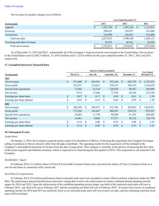 Table of Contents 
Net revenues by product category are as follows: 
(In thousands) 
Year Ended December 31, 
2013 2012 2011 
Apparel $ 1,762,150 $ 1,385,350 $ 1,122,031 
Footwear 298,825 238,955 181,684 
Accessories 216,098 165,835 132,400 
Total net sales 2,277,073 1,790,140 1,436,115 
Licensing and other revenues 54,978 44,781 36,569 
Total net revenues $ 2,332,051 $ 1,834,921 $ 1,472,684 
As of December 31, 2013 and 2012 , substantially all of the Company’s long-lived assets were located in the United States. Net revenues 
in the United States were $ 2,082.5 million , $ 1,650.4 million and $ 1,325.8 million for the years ended December 31, 2013 , 2012 and 2011 , 
respectively. 
17. Unaudited Quarterly Financial Data 
(In thousands) 
2013 
Net revenues $ 471,608 $ 454,541 $ 723,146 $ 682,756 $ 2,332,051 
Gross profit 216,551 219,631 350,135 350,353 1,136,670 
Income from operations 13,492 32,310 120,829 98,467 265,098 
Net income 7,814 17,566 72,784 64,166 162,330 
Earnings per share-basic $ 0.07 $ 0.17 $ 0.69 $ 0.61 $ 1.54 
Earnings per share-diluted $ 0.07 $ 0.16 $ 0.68 $ 0.59 $ 1.50 
2012 
Net revenues $ 384,389 $ 369,473 $ 575,196 $ 505,863 $ 1,834,921 
Gross profit 175,204 169,467 280,391 254,235 879,297 
Income from operations 24,403 11,720 90,980 81,592 208,695 
Net income 14,661 6,668 57,317 50,132 128,778 
Earnings per share-basic $ 0.14 $ 0.06 $ 0.55 $ 0.48 $ 1.23 
Earnings per share-diluted $ 0.14 $ 0.06 $ 0.54 $ 0.47 $ 1.21 
18. Subsequent Events 
Acquisitions 
Quarter Ended (unaudited) 
Year Ended 
March 31, June 30, September 30, December 31, December 31, 
On January 2, 2014, the Company acquired certain assets of its distributor in Mexico. Following the acquisition, the Company has begun 
selling its products in Mexico directly rather than through a distributor. The operating results for this acquisition will be included in the 
Company’s consolidated statements of income from the date of acquisition. The Company is currently in the process of assessing the fair value 
of the assets acquired and liabilities assumed, which is expected to be final during the first quarter of 2014. This acquisition is not material to the 
Company. 
Stockholders’ Equity 
In February 2014, 0.3 million shares of Class B Convertible Common Stock were converted into shares of Class A Common Stock on a 
one-for-one basis in connection with a stock sale. 
Stock-Based Compensation 
In February 2014, 0.4 million performance-based restricted stock units were awarded to certain officers and key employees under the 2005 
Plan. The performance-based restricted stock units have vesting that is tied to the achievement of certain combined annual operating income 
targets for 2014 and 2015. Upon the achievement of the combined operating income target, one third of the restricted stock units will vest in 
February 2016 , one third will vest in February 2017 and the remaining one third will vest in February 2018 . If certain lower levels of combined 
operating income for 2014 and 2015 are achieved, fewer or no restricted stock units will vest at each vest date, and the remaining restricted stock 
units will be forfeited. 
 