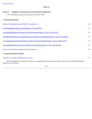 Table of Contents 
PART IV 
ITEM 15. EXHIBITS AND FINANCIAL STATEMENT SCHEDULES 
a. The following documents are filed as part of this Form 10-K: 
All other schedules are omitted because they are not applicable or the required information is shown in the consolidated financial 
statements or notes thereto. 
68 
1. Financial Statements: 
Report of Independent Registered Public Accounting Firm 40 
Consolidated Balance Sheets as of December 31, 2013 and 2012 41 
Consolidated Statements of Income for the Years Ended December 31, 2013, 2012 and 2011 42 
Consolidated Statements of Comprehensive Income for the Years Ended December 31, 2013, 2012 and 2011 43 
Consolidated Statements of Stockholders’ Equity for the Years Ended December 31, 2013, 2012 and 2011 44 
Consolidated Statements of Cash Flows for the Years Ended December 31, 2013, 2012 and 2011 45 
Notes to the Audited Consolidated Financial Statements 46 
2. Financial Statement Schedule 
Schedule II—Valuation and Qualifying Accounts 72 
 