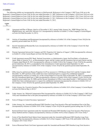 Table of Contents 
3. Exhibits 
The following exhibits are incorporated by reference or filed herewith. References to the Company’s 2007 Form 10-K are to the 
Registrant’s Annual Report on Form 10-K for the year ended December 31, 2007. References to the Company’s 2010 Form 10-K are to the 
Registrant’s Annual Report on Form 10-K for the year ended December 31, 2010. References to the Company’s 2011 Form 10-K are to the 
Registrant’s Annual Report on Form 10-K for the year ended December 31, 2011. References to the Company’s 2012 Form 10-K are to the 
Registrant’s Annual Report on Form 10-K for the year ended December 31, 2012. 
Exhibit 
No. 
2.01 
Agreement and Plan of Merger, dated as of November 8, 2013, among Under Armour, Inc., MMF Merger Sub, Inc., 
MapMyFitness, Inc. and Fortis Advisors LLC (incorporated by reference to Exhibit 2.1 of the Company's Current Report 
on Form 8-K filed November 14, 2013). 
3.01 
Articles of Amendment and Restatement (incorporated by reference to Exhibit 3.01 of the Company's Form 10-Q for the 
quarterly period ended June 30, 2012). 
3.02 
Second Amended and Restated By-Laws (incorporated by reference to Exhibit 3.02 of the Company’s Form 8-K filed 
February 21, 2013). 
4.01 
Warrant Agreement between the Company and NFL Properties LLC dated as of August 3, 2006 (incorporated by reference 
to Exhibit 4.1 of the Current Report on Form 8-K filed August 7, 2006). 
10.01 
Credit Agreement among PNC Bank, National Association, as Administrative Agent, SunTrust Bank, as Syndication 
Agent, Bank of America, N.A., as Documentation Agent, and the Lenders and the Guarantors that are party thereto and the 
Company dated March 29, 2011 (incorporated by reference to Exhibit 10.04 of the Company’s Form 10-Q for the quarterly 
period ended June 30, 2011), as amended by First Amendment to Credit Agreement dated September 16, 2011 
(incorporated by reference to Exhibit 10.01 of the Company’s Form 10-Q for the quarterly period ended September 30, 
2011). 
10.02 
Office lease by and between Beason Properties LLLP (as successor to 1450 Beason Street LLC) and the Company dated 
December 14, 2007 (portions of this exhibit have been omitted pursuant to a request for confidential treatment) 
(incorporated by reference to Exhibit 10.1 of the Current Report on Form 8-K filed on December 20, 2007), as amended by 
the First Amendment dated June 4, 2008 (incorporated by reference to Exhibit 10.04 of the Company’s Form 10-Q for the 
quarterly period ended June 30, 2008) and the Second Amendment to Office Lease dated October 1, 2009 (portions of this 
exhibit have been omitted pursuant to a request for confidential treatment) (incorporated by reference to Exhibit 10.01 of 
the Company’s Form 10-Q for the quarterly period ended September 30, 2009). 
10.03 
Under Armour, Inc. Executive Incentive Plan (incorporated by reference to Exhibit 10.01 of the Company’s Current Report 
on Form 8-K filed on May 6, 2013).* 
10.04 
Under Armour, Inc. Deferred Compensation Plan (incorporated by reference to Exhibit 10.15 of the Company’s 2007 Form 
10-K) and Amendment One to this plan (incorporated by reference to Exhibit 10.14 of the Company’s 2010 Form 10-K).* 
10.05 Form of Change in Control Severance Agreement.* 
10.06 
Under Armour, Inc. Amended and Restated 2005 Omnibus Long-Term Incentive Plan and Amendment One to the Plan 
(incorporated by reference to Exhibit 10.01 of the Company’s Form 10-Q for the quarterly period ending June 30, 2012).* 
10.07 
Restricted Stock Grant Agreement under the Amended and Restated 2005 Omnibus Long-Term Incentive Plan between 
Henry Stafford and the Company (incorporated by reference to Exhibit 10.07a of the Company's 2011 Form 10-K).* 
10.08 
Forms of Non-Qualified Stock Option Grant Agreement under the Amended and Restated 2005 Omnibus Long-Term 
Incentive Plan (incorporated by reference to Exhibit 10.23 of the Company’s 2007 Form 10-K and Exhibit 10.08 of the 
Company's 2011 Form 10-K).* 
10.09 Form of Restricted Stock Unit Grant Agreement under the Amended and Restated 2005 Omnibus Long-Term Incentive 
 