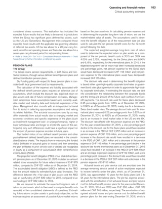 103Operating and financial review
Critical accounting estimates
considered stress scenarios. This evaluation has indicated the
expected future results that are likely to be earned in jurisdictions
where the Group has significant gross deferred tax assets, such
as the US and Switzerland. Management then compared those
expected future results with the applicable law governing utilization
of deferred tax assets. US tax law allows for a 20-year carry-for-
ward period for net operating losses and Swiss tax law allows for a
seven-year carry-forward period for net operating losses.
u 	Refer to “Note 28 – Tax” in V – Consolidated financial statements – Credit
Suisse Group for further information on deferred tax assets.
PENSION PLANS
The Group
The Group covers pension requirements, in both Swiss and non-
Swiss locations, through various defined benefit pension plans and
defined contribution pension plans.
Our funding policy with respect to these pension plans is con-
sistent with local government and tax requirements.
The calculation of the expense and liability associated with
the defined benefit pension plans requires an extensive use of
assumptions, which include the discount rate, expected return on
plan assets and rate of future compensation increases. Manage-
ment determines these assumptions based upon currently avail-
able market and industry data and historical experience of the
plans. Management also consults with an independent actuarial
firm to assist in selecting appropriate assumptions and valuing
its related liabilities. The actuarial assumptions used by us may
differ materially from actual results due to changing market and
economic conditions and specific experience of the plans (such
as investment management over- or underperformance, higher or
lower withdrawal rates and longer or shorter life spans of the par-
ticipants). Any such differences could have a significant impact on
the amount of pension expense recorded in future years.
The funded status of our defined benefit pension and other
post-retirement defined benefit plans are recorded in the consoli-
dated balance sheets. The impacts from re-measuring the funded
status (reflected in actuarial gains or losses) and from amending
the plan (reflected in prior service cost or credits) are recognized
in equity as a component of accumulated other comprehensive
income/(loss) (AOCI).
The projected benefit obligation (PBO) of our total defined ben-
efit pension plans as of December 31, 2015 included an amount
related to our assumption for future salary increases of CHF 979
million, compared to CHF 621 million as of December 31, 2014.
The accumulated benefit obligation (ABO) is defined as the PBO
less the amount related to estimated future salary increases. The
difference between the qfair value of plan assets and the ABO
was an overfunding of CHF 839 million for 2015, compared to an
overfunding of CHF 932 million for 2014.
We are required to estimate the expected long-term rate of
return on plan assets, which is then used to compute benefit costs
recorded in the consolidated statements of operations. Estimat-
ing future returns on plan assets is particularly subjective, as the
estimate requires an assessment of possible future market returns
based on the plan asset mix. In calculating pension expense and
in determining the expected long-term rate of return, we use the
market-related value of assets. The assumptions used to deter-
mine the benefit obligation as of the measurement date are also
used to calculate the net periodic benefit costs for the 12-month
period following this date.
The expected weighted-average long-term rate of return
used to determine the expected return on plan assets as a com-
ponent of the net periodic benefit costs in 2015 and 2014 was
4.00% and 3.75%, respectively, for the Swiss plans and 6.00%
and 6.16%, respectively, for the international plans. In 2015, if the
expected long-term rate of return had been increased/decreased
one percentage point, net pension expense for the Swiss plans
would have decreased/increased CHF 148 million and net pen-
sion expense for the international plans would have decreased/
increased CHF 32 million.
The discount rate used in determining the benefit obligation
is based either upon high-quality corporate bond rates or govern-
ment bond rates plus a premium in order to approximate high-qual-
ity corporate bond rates. In estimating the discount rate, we take
into consideration the relationship between the corporate bonds
and the timing and amount of the future cash outflows from ben-
efit payments. The discount rate used for Swiss plans decreased
0.35 percentage points from 1.25% as of December 31, 2014,
to 0.90% as of December 31, 2015, mainly due to a decrease in
Swiss bond market rates. The average discount rate used for inter-
national plans increased 0.23 percentage points from 3.82% as of
December 31, 2014, to 4.05% as of December 31, 2015, mainly
due to an increase in bond market rates in the US and the UK.
The discount rate affects both the pension expense and the PBO.
For the year ended December 31, 2015, a one percentage point
decline in the discount rate for the Swiss plans would have resulted
in an increase in the PBO of CHF 2,257 million and an increase in
pension expense of CHF 133 million, and a one percentage point
increase in the discount rate would have resulted in a decrease
in the PBO of CHF 1,961 million and a decrease in the pension
expense of CHF 149 million. A one percentage point decline in the
discount rate for the international plans as of December 31, 2015
would have resulted in an increase in the PBO of CHF 686 million
and an increase in pension expense of CHF 59 million, and a one
percentage point increase in the discount rate would have resulted
in a decrease in the PBO of CHF 557 million and a decrease in the
pension expense of CHF 53 million.
Actuarial losses and prior service cost are amortized over the
average remaining service period of active employees expected
to receive benefits under the plan, which, as of December 31,
2015, was approximately 10 years for the Swiss plans and 3 to
24 years for the international plans. The pre-tax expense associ-
ated with the amortization of net actuarial losses and prior service
cost for defined benefit pension plans for the years ended Decem-
ber 31, 2015, 2014 and 2013 was CHF 350 million, CHF 102
million and CHF 245 million, respectively. The amortization of rec-
ognized actuarial losses and prior service cost for defined benefit
pension plans for the year ending December 31, 2016, which is
﻿
﻿
 