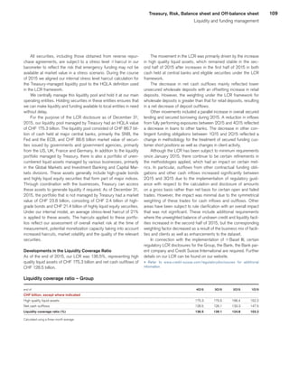 109Treasury, Risk, Balance sheet and Off-balance sheet
Liquidity and funding management
All securities, including those obtained from reverse repur-
chase agreements, are subject to a stress level qhaircut in our
barometer to reflect the risk that emergency funding may not be
available at market value in a stress scenario. During the course
of 2015 we aligned our internal stress level haircut calculation for
the Treasury-managed liquidity pool to the HQLA definition used
in the LCR framework.
We centrally manage this liquidity pool and hold it at our main
operating entities. Holding securities in these entities ensures that
we can make liquidity and funding available to local entities in need
without delay.
For the purpose of the LCR disclosure as of December 31,
2015, our liquidity pool managed by Treasury had an HQLA value
of CHF 175.3 billion. The liquidity pool consisted of CHF 86.7 bil-
lion of cash held at major central banks, primarily the SNB, the
Fed and the ECB, and CHF 88.6 billion market value of securi-
ties issued by governments and government agencies, primarily
from the US, UK, France and Germany. In addition to the liquidity
portfolio managed by Treasury, there is also a portfolio of unen-
cumbered liquid assets managed by various businesses, primarily
in the Global Markets and Investment Banking and Capital Mar-
kets divisions. These assets generally include high-grade bonds
and highly liquid equity securities that form part of major indices.
Through coordination with the businesses, Treasury can access
these assets to generate liquidity if required. As of December 31,
2015, the portfolio that is not managed by Treasury had a market
value of CHF 23.8 billion, consisting of CHF 2.4 billion of high-
grade bonds and CHF 21.4 billion of highly liquid equity securities.
Under our internal model, an average stress-level haircut of 21%
is applied to these assets. The haircuts applied to these portfo-
lios reflect our assessment of overall market risk at the time of
measurement, potential monetization capacity taking into account
increased haircuts, market volatility and the quality of the relevant
securities.
Developments in the Liquidity Coverage Ratio
As of the end of 2015, our LCR was 136.5%, representing high
quality liquid assets of CHF 175.3 billion and net cash outflows of
CHF 128.5 billion.
The movement in the LCR was primarily driven by the increase
in high quality liquid assets, which remained stable in the sec-
ond half of 2015 after increases in the first half of 2015 in both
cash held at central banks and eligible securities under the LCR
framework.
The decrease in net cash outflows mainly reflected lower
unsecured wholesale deposits with an offsetting increase in retail
deposits. However, the weighting under the LCR framework for
wholesale deposits is greater than that for retail deposits, resulting
in a net decrease of deposit outflows.
Other movements included a parallel increase in overall secured
lending and secured borrowing during 2015. A reduction in inflows
from fully performing exposures between 2Q15 and 4Q15 reflected
a decrease in loans to other banks. The decrease in other con-
tingent funding obligations between 1Q15 and 2Q15 reflected a
change in methodology for the treatment of secured funding cus-
tomer short positions as well as changes in client activity.
Although the LCR has been subject to minimum requirements
since January 2015, there continue to be certain refinements in
the methodologies applied, which had an impact on certain met-
rics. In particular, outflows from other contractual funding obli-
gations and other cash inflows increased significantly between
2Q15 and 3Q15 due to the implementation of regulatory guid-
ance with respect to the calculation and disclosure of amounts
on a gross basis rather than net basis for certain open and failed
trades. However, the impact was minimal due to the symmetrical
weighting of these trades for cash inflows and outflows. Other
areas have been subject to rule clarification with an overall impact
that was not significant. These include additional requirements
where the unweighted balance of undrawn credit and liquidity facil-
ities increased in the second half of 2015, but the corresponding
weighting factor decreased as a result of the business mix of facili-
ties and clients as well as enhancements to the dataset.
In connection with the implementation of qBasel III, certain
regulatory LCR disclosures for the Group, the Bank, the Bank par-
ent company and Credit Suisse International are required. Further
details on our LCR can be found on our website.
u 	Refer to www.credit-suisse.com/regulatorydisclosures for additional
information.
Liquidity coverage ratio – Group
end of 
	4Q15	
	3Q15	
	2Q15	
	1Q15	
CHF billion, except where indicated 
	 	
	 	
	 	
	 	
High quality liquid assets 
	175.3	
	175.5	
	166.4	
	152.2	
Net cash outflows 
	128.5	
	126.1	
	133.3	
	147.5	
Liquidity coverage ratio (%) 
	136.5	
	139.1	
	124.8	
	103.2	
Calculated using a three-month average.
﻿
﻿
 
