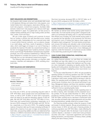 112
DEBT ISSUANCES AND REDEMPTIONS
Our long-term debt includes senior and subordinated debt issued
in US-registered offerings and medium-term note programs, euro
market medium-term note programs, stand-alone offerings, struc-
tured note programs, covered bond programs, Australian dollar
domestic medium-term note programs and a Samurai shelf regis-
tration statement in Japan. As a global bank, we have access to
multiple markets worldwide and our major funding centers are New
York, London, Zurich and Tokyo.
We use a wide range of products and currencies to ensure
that our funding is efficient and well diversified across markets
and investor types. Substantially all of our unsecured senior debt
is issued without financial covenants, such as adverse changes
in our credit ratings, cash flows, results of operations or financial
ratios, which could trigger an increase in our cost of financing or
accelerate the maturity of the debt. Our covered bond funding is in
the form of mortgage-backed loans funded by domestic covered
bonds issued through Pfandbriefbank Schweizerischer Hypothek-
arinstitute, one of two institutions established by a 1930 act of the
Swiss Parliament to centralize the issuance of covered bonds, or
historically from our own international covered bond program.
The following table provides information on long-term debt
issuances, maturities and redemptions in 2015, excluding struc-
tured notes.
Debt issuances and redemptions
 
	 	
	Senior	
	Sub-	
	Long-term	
in 2015 
	Senior	
	bail-in	
	ordinated	
	debt	
Long-term debt (CHF billion, notional value) 
		
		
		
		
Issuances 
	22.5	
	14.7	
	0	
	37.2	
   of which unsecured 
	20.2	
	14.7	
	0	
	34.9	
   of which secured 1
	2.3	
	0	
	0	
	2.3	
Maturities / Redemptions 
	20.1	
	0	
	0.4	
	20.5	
   of which unsecured 
	15.7	
	0	
	0.4	
	16.1	
   of which secured 1
	4.4	
	0	
	0	
	4.4	
Excludes structured notes.
1
	 Includes covered bonds.
As of the end of 2015, we had outstanding long-term debt of
CHF 197.6 billion, which included senior and subordinated instru-
ments, as well as CHF 15 billion of senior bail-in instruments,
which we expect to be total loss-absorbing capacity (TLAC) eli-
gible. We had CHF 54.8 billion and CHF 19.5 billion of struc-
tured notes and covered bonds outstanding, respectively, as of
the end of 2015 compared to CHF 50.5 billion and CHF 19.2 bil-
lion, respectively, as of the end of 2014. The weighted average
maturity of long-term debt was 6.0 years (including certificates of
deposit with a maturity of one year or longer, but excluding struc-
tured notes, and assuming callable securities are redeemed at final
maturity or in 2030 for instruments without a stated final maturity).
u 	Refer to “Note 25 – Long-term debt” in V – Consolidated financial statements
– Credit Suisse Group for further information.
Short-term borrowings decreased 66% to CHF 8.7 billion as of
the end of 2015 compared to CHF 25.9 billion in 2014.
u 	Refer to “Capital issuances and redemptions” in Capital management for further
information on capital issuances, including buffer and progressive capital notes.
FUNDS TRANSFER PRICING
We maintain an internal funds transfer pricing system based on
market rates. Our funds transfer pricing system is designed to allo-
cate to our businesses all funding costs in a way that incentivizes
their efficient use of funding. Our funds transfer pricing system is
an essential tool that allocates to the businesses the short-term
and long-term costs of funding their balance sheet usages and
off-balance sheet contingencies. The funds transfer pricing frame-
work ensures full funding costs allocation under normal business
conditions, but it is even of greater importance in a stressed capital
markets environment where raising funds is more challenging and
expensive. Under this framework, our businesses are also credited
to the extent they provide long-term stable funding.
CASH FLOWS FROM OPERATING, INVESTING AND
FINANCING ACTIVITIES
As a global financial institution, our cash flows are complex and
interrelated and bear little relation to our net earnings and net
assets. Consequently, we believe that traditional cash flow analy-
sis is less meaningful in evaluating our liquidity position than the
liquidity and funding policies described above. Cash flow analysis
may, however, be helpful in highlighting certain macro trends in our
business.
For the year ended December 31, 2015, net cash provided by
operating activities of continuing operations was CHF 15.1 billion,
primarily reflecting a decrease in trading assets and liabilities and
a decrease in other assets, partially offset by decrease in other lia-
bilities. Our operating assets and liabilities vary significantly in the
normal course of business due to the amount and timing of cash
flows. Management believes cash flows from operations, available
cash balances and short-term and long-term borrowings will be
sufficient to fund our operating liquidity needs.
Our investing activities primarily include originating loans to
be held to maturity, other receivables and the investment securi-
ties portfolio. For the year ended December 31, 2015, net cash
provided by investing activities from continuing operations was
CHF 34.7 billion, primarily due to a decrease in central bank funds
sold, securities purchased under resale agreements and securities
borrowing transactions, partially offset by an increase in loans.
Our financing activities primarily include the issuance of debt
and receipt of customer deposits. We pay annual dividends on our
common shares. In 2015, net cash used in financing activities of
continuing operations was CHF 36.2 billion, mainly reflecting the
repayments of long-term debt, the decrease in due to banks and
customer deposits, a decrease in central bank funds purchased,
securities sold under q repurchase agreements and securities
lending transactions, and repurchases of treasury shares, partially
offset by the sale of treasury shares.
Treasury, Risk, Balance sheet and Off-balance sheet
Liquidity and funding management
﻿
﻿
 