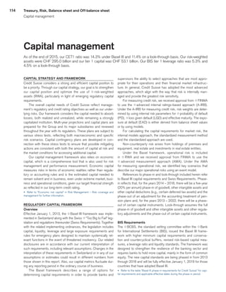 114
Capital management
As of the end of 2015, our CET1 ratio was 14.3% under Basel III and 11.4% on a look-through basis. Our risk-weighted
assets were CHF 295.0 billion and our tier 1 capital was CHF 53.1 billion. Our BIS tier 1 leverage ratio was 5.3% and
4.5% on a look-through basis.
CAPITAL STRATEGY AND FRAMEWORK
Credit Suisse considers a strong and efficient capital position to
be a priority. Through our capital strategy, our goal is to strengthen
our capital position and optimize the use of q risk-weighted
assets (RWA), particularly in light of emerging regulatory capital
requirements.
The overall capital needs of Credit Suisse reflect manage-
ment’s regulatory and credit rating objectives as well as our under-
lying risks. Our framework considers the capital needed to absorb
losses, both realized and unrealized, while remaining a strongly
capitalized institution. Multi-year projections and capital plans are
prepared for the Group and its major subsidiaries and reviewed
throughout the year with its regulators. These plans are subject to
various stress tests, reflecting both macroeconomic and specific
risk scenarios. Capital contingency plans are developed in con-
nection with these stress tests to ensure that possible mitigating
actions are consistent with both the amount of capital at risk and
the market conditions for accessing additional capital.
Our capital management framework also relies on economic
capital, which is a comprehensive tool that is also used for risk
management and performance measurement. Economic capital
measures risks in terms of economic realities rather than regula-
tory or accounting rules and is the estimated capital needed to
remain solvent and in business, even under extreme market, busi-
ness and operational conditions, given our target financial strength
as reflected in our long-term credit rating.
u 	Refer to “Economic risk capital” in Risk Management – Risk coverage and
management for further information.
REGULATORY CAPITAL FRAMEWORK
Overview
Effective January 1, 2013, the qBasel III framework was imple-
mented in Switzerland along with the Swiss q“Too Big to Fail” leg-
islation and regulations thereunder (Swiss Requirements). Together
with the related implementing ordinances, the legislation includes
capital, liquidity, leverage and large exposure requirements and
rules for emergency plans designed to maintain systemically rel-
evant functions in the event of threatened insolvency. Our related
disclosures are in accordance with our current interpretation of
such requirements, including relevant assumptions. Changes in the
interpretation of these requirements in Switzerland or in any of our
assumptions or estimates could result in different numbers from
those shown in this report. Also, our capital metrics fluctuate dur-
ing any reporting period in the ordinary course of business.
The Basel framework describes a range of options for
determining capital requirements in order to provide banks and
supervisors the ability to select approaches that are most appro-
priate for their operations and their financial market infrastruc-
ture. In general, Credit Suisse has adopted the most advanced
approaches, which align with the way that risk is internally man-
aged and provide the greatest risk sensitivity.
For measuring credit risk, we received approval from qFINMA
to use the q advanced internal ratings-based approach (A-IRB).
Under the A-IRB for measuring credit risk, risk weights are deter-
mined by using internal risk parameters for qprobability of default
(PD), qloss given default (LGD) and effective maturity. The expo-
sure at default (EAD) is either derived from balance sheet values
or by using models.
For calculating the capital requirements for market risk, the
internal models approach, the standardized measurement method
and the standardized approach are used.
Non-counterparty risk arises from holdings of premises and
equipment, real estate and investments in real estate entities.
Under the Basel framework, operational risk is included
in q RWA and we received approval from FINMA to use the
q advanced measurement approach (AMA). Under the AMA
for measuring operational risk, we identified key scenarios that
describe our major operational risks using an event model.
References to phase-in and look-through included herein refer
to Basel III capital requirements and Swiss Requirements. Phase-
in reflects that, for the years 2014 – 2018, there will be a five-year
(20% per annum) phase-in of goodwill, other intangible assets and
other capital deductions (e.g., certain deferred tax assets) and the
phase-out of an adjustment for the accounting treatment of pen-
sion plans and, for the years 2013 – 2022, there will be a phase-
out of certain capital instruments. Look-through assumes the full
phase-in of goodwill and other intangible assets and other regula-
tory adjustments and the phase-out of certain capital instruments.
BIS Requirements
The qBCBS, the standard setting committee within the qBank
for International Settlements (BIS), issued the Basel III frame-
work with higher minimum capital requirements and conserva-
tion and countercyclical buffers, revised risk-based capital mea-
sures, a leverage ratio and liquidity standards. The framework was
designed to strengthen the resilience of the banking sector and
requires banks to hold more capital, mainly in the form of common
equity. The new capital standards are being phased in from 2013
through 2018 and will be fully effective January 1, 2019 for those
countries that have adopted Basel III.
u 	Refer to the table “Basel III phase-in requirements for Credit Suisse” for capi-
tal requirements and applicable effective dates during the phase-in period.
Treasury, Risk, Balance sheet and Off-balance sheet
Capital management
﻿
﻿
 