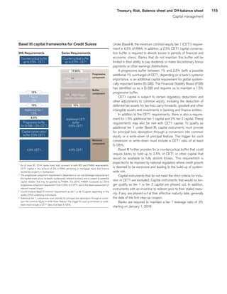 115Treasury, Risk, Balance sheet and Off-balance sheet
Capital management
Basel III capital frameworks for Credit Suisse
BIS Requirements	 Swiss Requirements
4.05%2,3
Low-trigger
capital instruments
Countercyclical buffer
up to 2.5%1
CET1
Countercyclical buffer
up to 2.5%1
CET1
17.05%
Progressive
component
1
	 As of June 30, 2014, banks must hold, pursuant to both BIS and FINMA requirements,
CET1 capital in the amount of 2% of RWA pertaining to mortgage loans that finance
residential property in Switzerland.
2
	 The progressive component requirement is dependent on our size (leverage exposure) and
the market share of our domestic systemically relevant business and is subject to potential
capital rebates that may be granted by FINMA. For 2016, FINMA increased our 2019
progressive component requirement from 4.05% to 5.07% due to the latest assessment of
relevant market shares.
3
	 Counts towards Basel III minimum requirements as tier 1 or tier 2 capital, depending on the
quality of the underlying instruments.
4
	 Additional tier 1 instruments must provide for principal loss absorption through a conver-
sion into common equity or write-down feature. The trigger for such a conversion or write-
down must include a CET1 ratio of at least 5.125%.
4.5% CET1 4.5% CET1
3%3
High-trigger
capital instruments
Capital conservation
buffer 2.5% CET1
Additional CET1
buffer
5.5% CET1
Progressive buffer
for G-SIB 1.5% CET1
Additional tier 1
1.5%4
Tier 2
2%
12%
10%
8.5%
10%
Buffer
component
Minimum
component
Under Basel III, the minimum common equity tier 1 (CET1) require-
ment is 4.5% of RWA. In addition, a 2.5% CET1 capital conserva-
tion buffer is required to absorb losses in periods of financial and
economic stress. Banks that do not maintain this buffer will be
limited in their ability to pay dividends or make discretionary bonus
payments or other earnings distributions.
A progressive buffer between 1% and 2.5% (with a possible
additional 1% surcharge) of CET1, depending on a bank’s systemic
importance, is an additional capital requirement for global systemi-
cally important banks (G-SIB). The Financial Stability Board (FSB)
has identified us as a G-SIB and requires us to maintain a 1.5%
progressive buffer.
CET1 capital is subject to certain regulatory deductions and
other adjustments to common equity, including the deduction of
deferred tax assets for tax-loss carry-forwards, goodwill and other
intangible assets and investments in banking and finance entities.
In addition to the CET1 requirements, there is also a require-
ment for 1.5% additional tier 1 capital and 2% tier 2 capital. These
requirements may also be met with CET1 capital. To qualify as
additional tier 1 under Basel III, capital instruments must provide
for principal loss absorption through a conversion into common
equity or a write-down of principal feature. The trigger for such
conversion or write-down must include a CET1 ratio of at least
5.125%.
Basel III further provides for a countercyclical buffer that could
require banks to hold up to 2.5% of CET1 or other capital that
would be available to fully absorb losses. This requirement is
expected to be imposed by national regulators where credit growth
is deemed to be excessive and leading to the build-up of system-
wide risk.
Capital instruments that do not meet the strict criteria for inclu-
sion in CET1 are excluded. Capital instruments that would no lon-
ger qualify as tier 1 or tier 2 capital are phased out. In addition,
instruments with an incentive to redeem prior to their stated matu-
rity, if any, are phased out at their effective maturity date, generally
the date of the first step-up coupon.
Banks are required to maintain a tier 1 leverage ratio of 3%
starting on January 1, 2018.
﻿
﻿
 