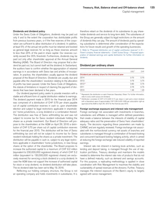 135Treasury, Risk, Balance sheet and Off-balance sheet
Capital management
Dividends and dividend policy
Under the Swiss Code of Obligations, dividends may be paid out
only if and to the extent the corporation has distributable profits
from previous business years, or if the free reserves of the corpo-
ration are sufficient to allow distribution of a dividend. In addition,
at least 5% of the annual net profits must be retained and booked
as general legal reserves for so long as these reserves amount
to less than 20% of the paid-in share capital. Our reserves cur-
rently exceed this 20% threshold. Furthermore, dividends may be
paid out only after shareholder approval at the Annual General
Meeting (AGM). The Board of Directors may propose that a divi-
dend be paid out, but cannot itself set the dividend. In Switzerland,
the auditors have to confirm whether the appropriation of retained
earnings is in accordance with Swiss law and articles of incorpo-
ration. In practice, the shareholders usually approve the dividend
proposal of the Board of Directors. Dividends are usually due and
payable after the shareholders’ resolution relating to the allocation
of profits has been passed. Under the Swiss Code of Obligations,
the statute of limitations in respect of claiming the payment of divi-
dends that have been declared is five years.
Our dividend payment policy seeks to provide investors with a
stable and efficient form of capital distribution relative to earnings.
The dividend payment made in 2015 for the financial year 2014
was comprised of a distribution of CHF 0.70 per share payable
out of capital contribution reserves in cash or, upon shareholder
election and subject to legal restrictions applicable in sharehold-
ers’ home jurisdictions, a scrip dividend or a combination thereof.
The distribution was free of Swiss withholding tax and was not
subject to income tax for Swiss resident individuals holding the
shares as a private investment. Our Board of Directors will pro-
pose to the shareholders at the AGM on April 29, 2016 a distri-
bution of CHF 0.70 per share out of capital contribution reserves
for the financial year 2015. The distribution will be free of Swiss
withholding tax and will not be subject to income tax for Swiss
resident individuals holding the shares as a private investment. The
distribution will be payable in cash or, subject to any legal restric-
tions applicable in shareholders’ home jurisdictions, in new Group
shares at the option of the shareholder. The Board proposes to
increase the authorized capital to a maximum of CHF 9.2 million
(equivalent to 230,000,000 registered shares), of which CHF 5.2
million (equivalent to 130,000,000 registered shares) are exclu-
sively reserved for servicing a stock dividend or a scrip dividend. In
case the AGM does not support the increase of authorized capital
for stock or scrip dividend, no dividend distribution will take place.
The ex-dividend date has been set to May 19, 2016.
Reflecting our holding company structure, the Group is not
an operating company and holds investments in subsidiaries. It is
therefore reliant on the dividends of its subsidiaries to pay share-
holder dividends and service its long-term debt. The subsidiaries of
the Group are generally subject to legal restrictions on the amount
of dividends they can pay. The amount of dividends paid by operat-
ing subsidiaries is determined after consideration of the expecta-
tions for future results and growth of the operating businesses.
u 	Refer to “Proposed distribution out of capital contribution reserves” in VI –
Parent company financial statements – Credit Suisse Group – Proposed appro-
priation of retained earnings and capital distribution for further information on
dividends.
Dividend per ordinary share
 
	USD	1
	CHF	
Dividend per ordinary share for the financial year 
		
		
2014 
	0.75	
	0.70	
2013 
	0.79	
	0.70	
2012 2
	0.80	
	0.75	
2011 
	0.78	
	0.75	
2010 
	1.48	
	1.30	
1
	Represents the distribution on each American Depositary Share. For further information,
refer to www.credit-suisse.com/dividend.
2
	Distribution consisted of CHF 0.10 (USD 0.11) per share in cash and a stock dividend
with a theoretical value of approximately CHF 0.65 (USD 0.69) per subscription right as
approved at the AGM on April 26, 2013 for the financial year 2012.
Foreign exchange exposure and interest rate management
Foreign exchange risk associated with investments in branches,
subsidiaries and affiliates is managed within defined parameters
that create a balance between the interests of stability of capital
adequacy ratios and the preservation of Swiss franc shareholders’
equity. The decisions regarding these parameters are made by
CARMC and are regularly reviewed. Foreign exchange risk associ-
ated with the nonfunctional currency net assets of branches and
subsidiaries is managed through a combination of forward-looking
and concurrent backward-looking hedging activity, which is aimed
at reducing the foreign exchange rate induced volatility of reported
earnings.
Interest rate risk inherent in banking book activities, such as
lending and deposit taking, is managed through the use of rep-
lication portfolios. Treasury develops and maintains the models
needed to determine the interest rate risks of products that do not
have a defined maturity, such as demand and savings accounts.
For this purpose, a replicating methodology is applied in close
coordination with Risk Management to maximize the stability and
sustainability of spread revenues at the divisions. Further, Treasury
manages the interest exposure of the Bank’s equity to targets
agreed with senior management.
﻿
﻿
 