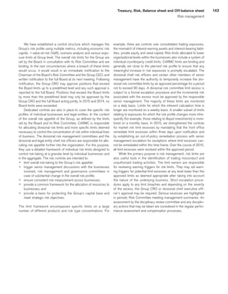 143Treasury, Risk, Balance sheet and Off-balance sheet
Risk management
We have established a control structure which manages the
Group’s risk profile using multiple metrics, including economic risk
capital, qvalue-at-risk (VaR), scenario analysis and various expo-
sure limits at Group level. The overall risk limits for the Group are
set by the Board in consultation with its Risk Committee and are
binding. In the rare circumstances where a breach of these limits
would occur, it would result in an immediate notification to the
Chairman of the Board’s Risk Committee and the Group CEO, and
written notification to the full Board at its next meeting. Following
notification, the Group CRO may approve positions that exceed
the Board limits up to a predefined level and any such approval is
reported to the full Board. Positions that exceed the Board limits
by more than the predefined level may only be approved by the
Group CRO and the full Board acting jointly. In 2015 and 2014, no
Board limits were exceeded.
Dedicated controls are also in place to cover the specific risk
profiles of individual businesses and legal entities. In the context
of the overall risk appetite of the Group, as defined by the limits
set by the Board and its Risk Committee, CARMC is responsible
for allocating divisional risk limits and more specific limits deemed
necessary to control the concentration of risk within individual lines
of business. The divisional risk management committees and the
divisional and legal entity chief risk officers are responsible for allo-
cating risk appetite further into the organization. For this purpose,
they use a detailed framework of individual risk limits designed to
control risk-taking at a granular level by individual businesses and
in the aggregate. The risk controls are intended to:
p 	limit overall risk-taking to the Group’s risk appetite;
p 	trigger senior management discussions with the businesses
involved, risk management and governance committees in
case of substantial change in the overall risk profile;
p 	ensure consistent risk measurement across businesses;
p 	provide a common framework for the allocation of resources to
businesses; and
p 	provide a basis for protecting the Group’s capital base and
meet strategic risk objectives.
The limit framework encompasses specific limits on a large
number of different products and risk type concentrations. For
example, there are controls over consolidated trading exposures,
the mismatch of interest-earning assets and interest-bearing liabil-
ities, private equity and seed capital. Risk limits allocated to lower
organizational levels within the businesses also include a system of
individual counterparty credit limits. CARMC limits are binding and
generally set close to the planned risk profile to ensure that any
meaningful increase in risk exposures is promptly escalated. The
divisional chief risk officers and certain other members of senior
management have the authority to temporarily increase the divi-
sional risk committee limits by an approved percentage for a period
not to exceed 90 days. A divisional risk committee limit excess is
subject to a formal escalation procedure and the incremental risk
associated with the excess must be approved by the responsible
senior management. The majority of these limits are monitored
on a daily basis. Limits for which the inherent calculation time is
longer are monitored on a weekly basis. A smaller subset of limits
relating to exposures for which the risk profile changes more infre-
quently (for example, those relating to illiquid investments) is moni-
tored on a monthly basis. In 2015, we strengthened the controls
for market risk limit excesses by mandating that the front office
remediate limit excesses within three days upon notification and
by establishing an out-of-policy remediation process with senior
management escalation for exceptions where limit excesses can-
not be remediated within this time frame. Over the course of 2015,
all limit excesses were resolved within the approved period.
While the primary purpose is risk management, risk limits are
also useful tools in the identification of trading misconduct and
unauthorized trading activities. The limit owners are responsible
for reviewing warning triggers for risk limits. They may set warn-
ing triggers for potential limit excesses at any level lower than the
approved limits as deemed appropriate after taking into account
the nature of the underlying business. Strict escalation proce-
dures apply to any limit breaches and depending on the severity
of the excess, the Group CRO or divisional chief executive offi-
cer’s approval may be required. Serious excesses are highlighted
in periodic Risk Committee meeting management summaries. An
assessment by the disciplinary review committee and any disciplin-
ary actions that may be taken are considered in the regular perfor-
mance assessment and compensation processes.
﻿
﻿
 