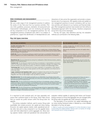 144
Key risk types overview
Fiduciary risk: The risk of financial loss arising when the Group or its employees, acting in a fiduciary
capacity as trustee, investment manager or as mandated by law, do not act in the best interest of the ­client
in connection with the advice and management of our client’s assets including from a product-related
­market, credit, liquidity and operational risk perspective.
Strategic risk: The risk of financial loss or reputational damage arising from inappropriate strategic
­decisions, ineffective implementation of business strategies or an inability to adapt business strategies in
response to changes in the business environment.
Key risk types and definition
Liquidity and funding risks: The risk that we do not have the appropriate amount of funding and liquidity
to meet our obligations.
Market risk: The risk of financial loss from adverse changes in market prices, including interest rates,
credit spreads, foreign exchange, equity and commodity prices, and other factors such as market volatility
and the correlation of market prices.
Credit risk: The risk of financial loss arising as a result of a borrower or counterparty failing to meet its
financial obligations or as a result of deterioration in the credit quality of the borrower or counterparty.
Operational risk: The risk of financial loss arising from inadequate or failed internal processes, people or
systems, or from external events.
Reputational risk: The risk that negative perception by our stakeholders may adversely impact client
acquisition and damage our business relationships with clients and counterparties, affecting staff morale
and reducing access to funding sources.
Technology risk: The risk of financial loss from failure, exploitation of vulnerabilities or other deficien-
cies in the platforms that support our daily operations and the system applications and infrastructure on
which they reside.
Conduct risk: The risk that poor conduct by the Group, its employees or representatives could result in
­clients not receiving fair treatment or fair outcomes from the transactions, damage to the integrity of the
financial markets or the wider financial system, or ineffective competition that disadvantages clients.
Legal, compliance and regulatory risks: Legal and compliance risks are the risk of loss arising from
the failure to comply with legal obligations, applicable regulations and other related circumstances.
­Regulatory risk is the risk that changes in laws may affect our activities.
Key risk evaluation methods
Liquidity coverage ratio, net stable funding ratio, liquidity
barometer, stress testing
Value-at-risk, sensitivities, economic risk capital, stress
testing
Gross and net loan exposures, commitments, probability
of default, loss given default, exposure at default, poten-
tial future exposure, country exposures, economic risk
capital, stress testing
Risk and control self-assessments, risk and control indi-
cators, internal and external incident data, economic risk
capital, stress testing
p	 A comprehensive assessment for these risk types is
performed both periodically and event-driven.
p	The results of the analysis impact management actions
such as strategy adjustments, tactical measures,
policy adjustments, event-driven crisis guidelines, staff
training and individual performance measurement.
p	 The risk management actions include both precau-
tionary activities to manage risk and issue resolution
activities to recover from adverse developments.
RISK COVERAGE AND MANAGEMENT
Overview
We use a wide range of risk management practices to address
the variety of risks that arise from our business activities. Poli-
cies, limits, guidelines, processes, standards, risk assessment and
measurement methodologies, and risk monitoring and reporting
are key components of our risk management practices. Our risk
management practices complement each other in our analysis of
potential loss, support the identification of interdependencies and
interactions of risks across the organization and provide a compre-
hensive view of our exposures. We regularly review and update our
risk management practices to ensure consistency with our busi-
ness activities and relevance to our business and financial strate-
gies. Risk management practices have evolved over time without a
standardized approach within the industry, therefore comparisons
across firms may not be meaningful.
The key risk types, their definitions and key risk evaluation
methods are summarized in the following table.
It is important to both evaluate each risk type separately and
assess their combined impact on the Group, which helps ensure
that our overall risk profile remains within the Group-wide risk
appetite.
The primary evaluation methods used to assess Group-wide
quantifiable risks include economic risk capital and stress testing.
Economic risk capital captures market, credit, operational and cer-
tain other risks and is a key component in our risk appetite frame-
work with limits determined to control aggregate risk. Stress test-
ing captures market, credit and operational risks and provides an
evaluation method capable of capturing both historic and forward-
looking scenarios to ensure that aggregate risks are managed within
the Group-wide risk appetite also under stressed conditions.
The description of our economic risk capital methodology and
our stress testing framework below is followed by a more detailed
description of our key risk types.
u 	Refer to “Liquidity and funding management” for further information on liquid-
ity and funding risks-related evaluation methods used in our liquidity risk manage-
ment framework and for funding management.
Treasury, Risk, Balance sheet and Off-balance sheet
Risk management
﻿
﻿
 