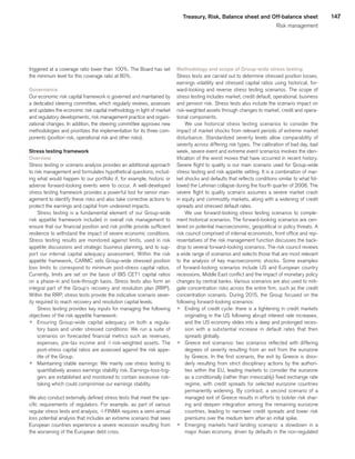 147Treasury, Risk, Balance sheet and Off-balance sheet
Risk management
triggered at a coverage ratio lower than 100%. The Board has set
the minimum level for this coverage ratio at 80%.
Governance
Our economic risk capital framework is governed and maintained by
a dedicated steering committee, which regularly reviews, assesses
and updates the economic risk capital methodology in light of market
and regulatory developments, risk management practice and organi-
zational changes. In addition, the steering committee approves new
methodologies and prioritizes the implementation for its three com-
ponents (position risk, operational risk and other risks).
Stress testing framework
Overview
Stress testing or scenario analysis provides an additional approach
to risk management and formulates hypothetical questions, includ-
ing what would happen to our portfolio if, for example, historic or
adverse forward-looking events were to occur. A well-developed
stress testing framework provides a powerful tool for senior man-
agement to identify these risks and also take corrective actions to
protect the earnings and capital from undesired impacts.
Stress testing is a fundamental element of our Group-wide
risk appetite framework included in overall risk management to
ensure that our financial position and risk profile provide sufficient
resilience to withstand the impact of severe economic conditions.
Stress testing results are monitored against limits, used in risk
appetite discussions and strategic business planning, and to sup-
port our internal capital adequacy assessment. Within the risk
appetite framework, CARMC sets Group-wide stressed position
loss limits to correspond to minimum post-stress capital ratios.
Currently, limits are set on the basis of BIS CET1 capital ratios
on a phase-in and look-through basis. Stress tests also form an
integral part of the Group’s recovery and resolution plan (RRP).
Within the RRP, stress tests provide the indicative scenario sever-
ity required to reach recovery and resolution capital levels.
Stress testing provides key inputs for managing the following
objectives of the risk appetite framework:
p 	Ensuring Group-wide capital adequacy on both a regula-
tory basis and under stressed conditions: We run a suite of
scenarios on forecasted financial metrics such as revenues,
expenses, pre-tax income and q risk-weighted assets. The
post-stress capital ratios are assessed against the risk appe-
tite of the Group.
p 	Maintaining stable earnings: We mainly use stress testing to
quantitatively assess earnings stability risk. Earnings-loss-trig-
gers are established and monitored to contain excessive risk-
taking which could compromise our earnings stability.
We also conduct externally defined stress tests that meet the spe-
cific requirements of regulators. For example, as part of various
regular stress tests and analysis, qFINMA requires a semi-annual
loss potential analysis that includes an extreme scenario that sees
European countries experience a severe recession resulting from
the worsening of the European debt crisis.
Methodology and scope of Group-wide stress testing
Stress tests are carried out to determine stressed position losses,
earnings volatility and stressed capital ratios using historical, for-
ward-looking and reverse stress testing scenarios. The scope of
stress testing includes market, credit default, operational, business
and pension risk. Stress tests also include the scenario impact on
risk-weighted assets through changes to market, credit and opera-
tional components.
We use historical stress testing scenarios to consider the
impact of market shocks from relevant periods of extreme market
disturbance. Standardized severity levels allow comparability of
severity across differing risk types. The calibration of bad day, bad
week, severe event and extreme event scenarios involves the iden-
tification of the worst moves that have occurred in recent history.
Severe flight to quality is our main scenario used for Group-wide
stress testing and risk appetite setting. It is a combination of mar-
ket shocks and defaults that reflects conditions similar to what fol-
lowed the Lehman collapse during the fourth quarter of 2008. The
severe flight to quality scenario assumes a severe market crash
in equity and commodity markets, along with a widening of credit
spreads and stressed default rates.
We use forward-looking stress testing scenarios to comple-
ment historical scenarios. The forward-looking scenarios are cen-
tered on potential macroeconomic, geopolitical or policy threats. A
risk council comprised of internal economists, front office and rep-
resentatives of the risk management function discusses the back-
drop to several forward-looking scenarios. The risk council reviews
a wide range of scenarios and selects those that are most relevant
to the analysis of key macroeconomic shocks. Some examples
of forward-looking scenarios include US and European country
recessions, Middle East conflict and the impact of monetary policy
changes by central banks. Various scenarios are also used to miti-
gate concentration risks across the entire firm, such as the credit
concentration scenario. During 2015, the Group focused on the
following forward-looking scenarios:
p 	Ending of credit cycle: there is a tightening in credit markets
originating in the US following abrupt interest rate increases,
and the US economy slides into a deep and prolonged reces-
sion with a substantial increase in default rates that then
spreads globally.
p 	Greece exit scenarios: two scenarios reflected with differing
degrees of severity resulting from an exit from the eurozone
by Greece. In the first scenario, the exit by Greece is disor-
derly resulting from strict disciplinary actions by the authori-
ties within the EU, leading markets to consider the eurozone
as a conditionally (rather than irrevocably) fixed exchange rate
regime, with credit spreads for selected eurozone countries
permanently widening. By contrast, a second scenario of a
managed exit of Greece results in efforts to bolster risk shar-
ing and deepen integration among the remaining eurozone
countries, leading to narrower credit spreads and lower risk
premiums over the medium term after an initial spike.
p 	Emerging markets hard landing scenario: a slowdown in a
major Asian economy, driven by defaults in the non-regulated
﻿
﻿
 