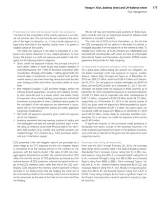 177Treasury, Risk, Balance sheet and Off-balance sheet
Risk management
Presentation of selected European credit risk exposures
The basis for the presentation of the country exposure is our inter-
nal risk domicile view. The risk domicile view is based on the domi-
cile of the legal counterparty, i.e., it may include exposure to a
legal entity domiciled in the reported country even if its parent is
located outside of the country.
The credit risk exposure in the table is presented on a risk-
based view before deduction of any related allowance for loan
losses. We present our credit risk exposure and related qrisk miti-
gation for the following distinct categories:
p 	Gross credit risk exposure includes the principal amount of
loans drawn, letters of credit issued and undrawn portions of
committed facilities, the qPRV of derivative instruments after
consideration of legally enforceable qnetting agreements, the
notional value of investments in money market funds and the
market values of securities financing transactions and the debt
cash trading portfolio (short-term securities) netted at issuer
level.
p 	Risk mitigation includes qCDS and other hedges, at their net
notional amount, guarantees, insurance and collateral (primar-
ily cash, securities and, to a lesser extent, real estate, mainly
for exposures of our private banking, corporate and institutional
businesses to corporates  other). Collateral values applied for
the calculation of the net exposure are determined in accor-
dance with our risk management policies and reflect applicable
margining considerations.
p 	Net credit risk exposure represents gross credit risk exposure
net of risk mitigation.
p 	Inventory represents the long inventory positions in trading and
non-trading physical debt and synthetic positions, each at mar-
ket value, all netted at issuer level. Physical debt is non-deriv-
ative debt positions (e.g., bonds), and synthetic positions are
created through OTC contracts (e.g., CDS purchased and/or
sold and qtotal return swaps).
CDS presented in the risk mitigation column are purchased as a
direct hedge to our OTC exposure and the risk mitigation impact
is considered to be the notional amount of the contract for risk
purposes, with the mark-to-market qfair value of CDS risk-man-
aged against the protection provider. Net notional amounts of CDS
reflect the notional amount of CDS protection purchased less the
notional amount of CDS protection sold and are based on the ori-
gin of the CDS reference credit, rather than that of the CDS coun-
terparty. CDS included in the inventory column represent contracts
recorded in our trading books that are hedging the credit risk of
the instruments included in the inventory column and are disclosed
on the same basis as the value of the fixed income instrument they
are hedging.
We do not have any tranched CDS positions on these Euro-
pean countries and only an insignificant amount of indexed credit
derivatives is included in inventory.
The credit risk of CDS contracts themselves, i.e., the risk that
the CDS counterparty will not perform in the event of a default, is
managed separately from the credit risk of the reference credit. To
mitigate such credit risk, all CDS contracts are collateralized and
executed with counterparties with whom we have an enforceable
International Swaps and Derivatives Association (ISDA) master
agreement that provides for daily margining.
Development of selected European credit risk exposures
On a gross basis, before taking into account risk mitigation, our
risk-based sovereign credit risk exposure to Cyprus, Croatia,
Greece, Ireland, Italy, Portugal and Spain as of December 31,
2015 was EUR 3.7 billion, down from EUR 4.7 billion as of Decem-
ber 31, 2014. Our net exposure to these sovereigns was EUR 0.8
billion, up from EUR 0.5 billion as of December 31, 2014. Our non-
sovereign risk-based credit risk exposure in these countries as of
December 31, 2015 included net exposure to financial institutions
of EUR 3.7 billion and to corporates and other counterparties of
EUR 1.3 billion, compared to EUR 2.9 billion and EUR 1.2 billion,
respectively, as of December 31, 2014. In the second quarter of
2015, our gross credit risk exposure to Malta exceeded our quanti-
tative reporting threshold of EUR 0.5 billion. On a gross basis, our
risk-based credit risk exposure to Malta as of December 31, 2015
was EUR 0.5 billion, mostly related to corporates and other coun-
terparties. On a net basis, our credit risk exposure to this country
was EUR 4 million.
A significant majority of the purchased credit protection is
transacted with banks outside of the disclosed countries. For
credit protection purchased from banks in the disclosed countries,
such credit risk is reflected in the gross and net exposure to each
respective country.
Sovereign debt rating developments
From year-end 2014 through February 29, 2016, the sovereign
debt ratings of the countries listed in the table changed as follows:
Standard  Poor’s increased Cyprus’ rating from B+ to BB-, low-
ered Greece’s rating from B to B-, increased Ireland’s rating from A
to A+, increased Portugal’s rating from BB to BB+ and increased
Spain’s rating from BBB to BBB+. Fitch increased Cyprus’ rat-
ing from B- to B+, lowered Greece’s rating from B to CCC and
increased Ireland’s rating from A- to A. Moody’s increased Cyprus’
rating from B3 to B1 and lowered Greece’s rating from CAA1 to
CAA3. These rating changes did not have a significant impact on
the Group’s financial position, result of operations, liquidity or capi-
tal resources.
﻿
﻿
 
